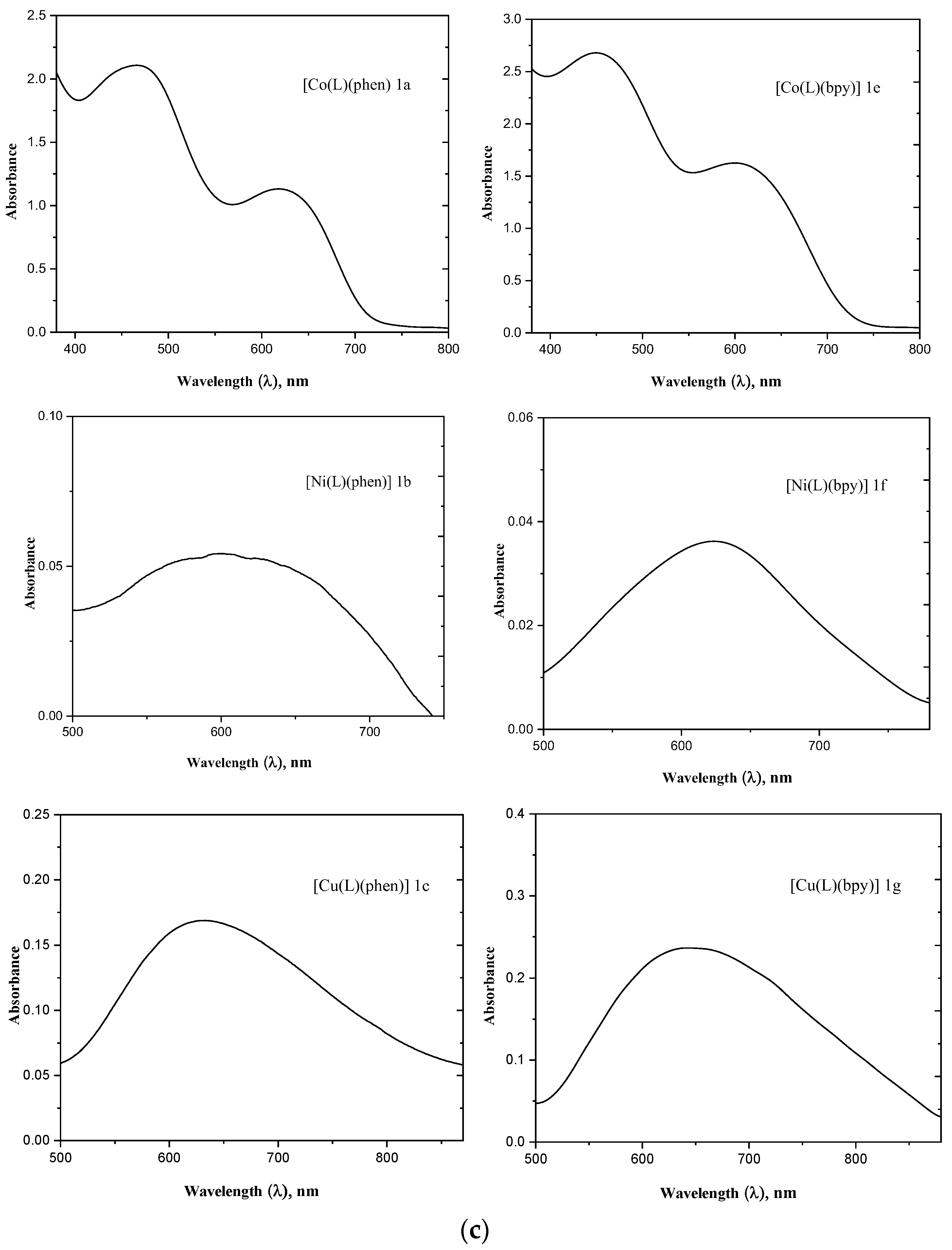 Molecules 28 02931 g001b