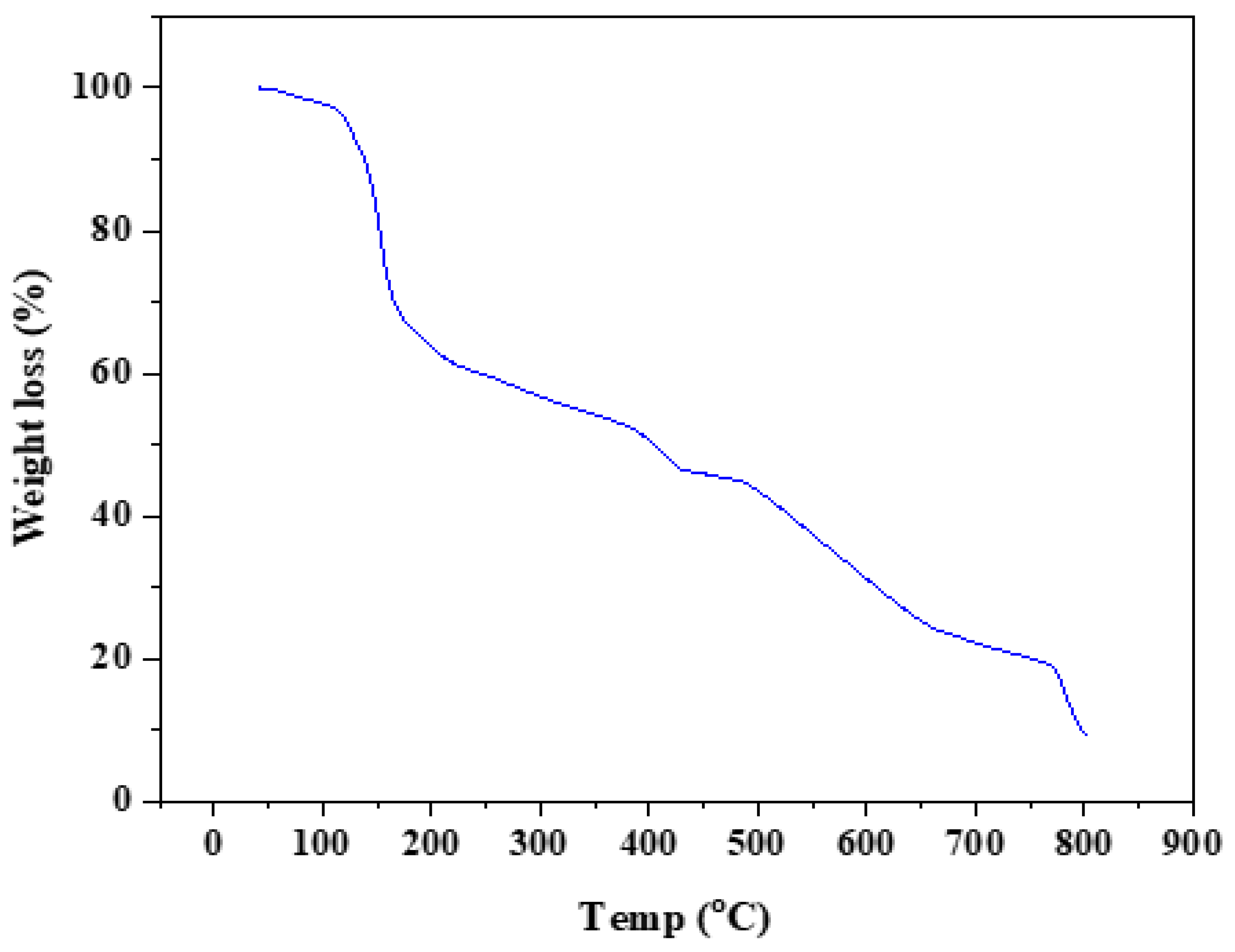 Molecules 28 02931 g002