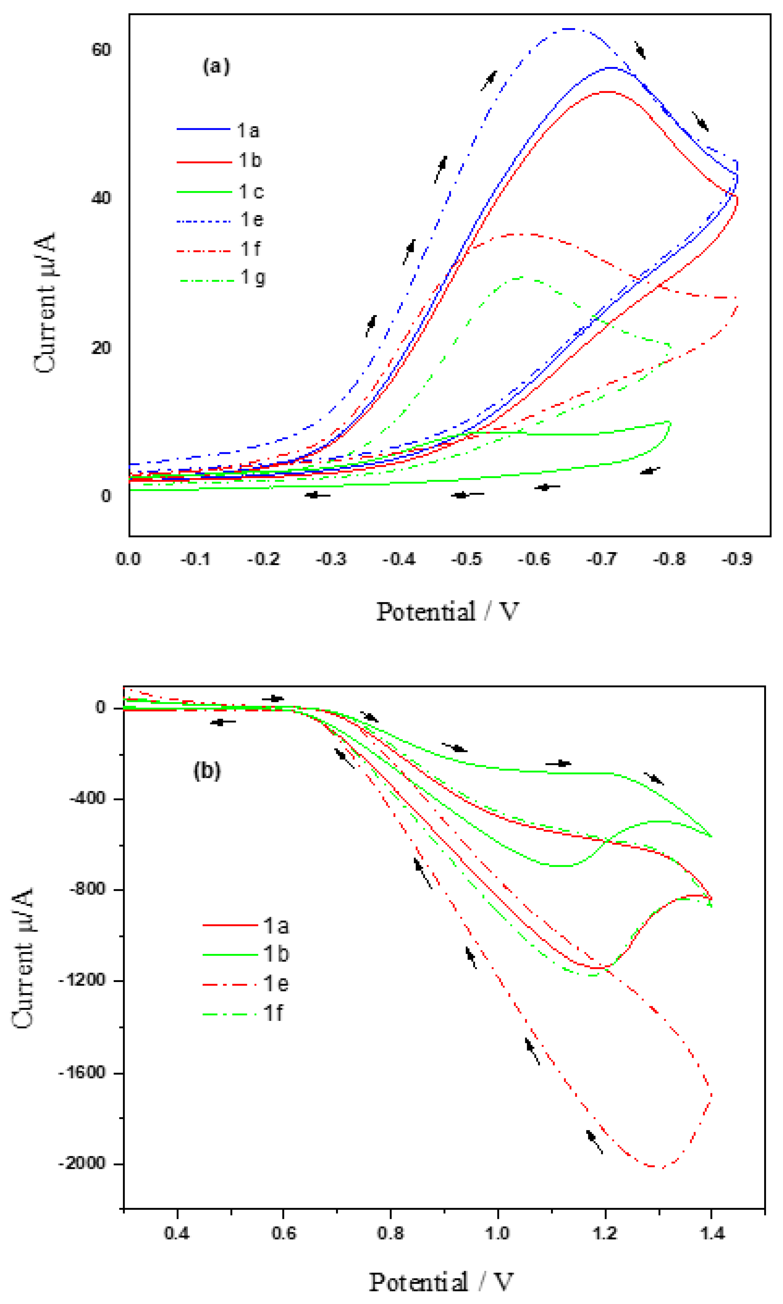 Molecules 28 02931 g005