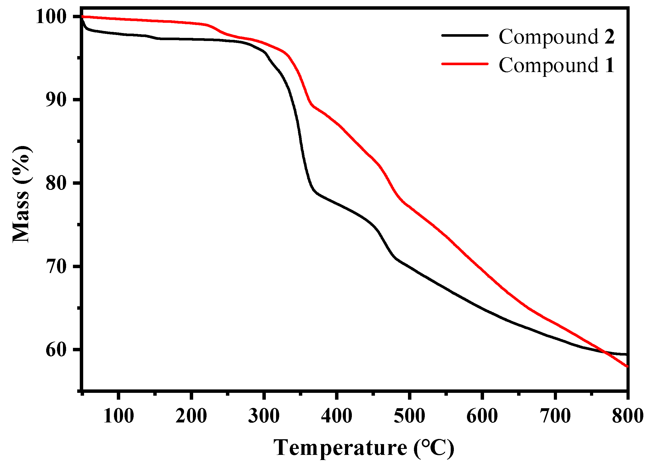 Molecules 28 02934 g003 Molecules 28 02934 g003