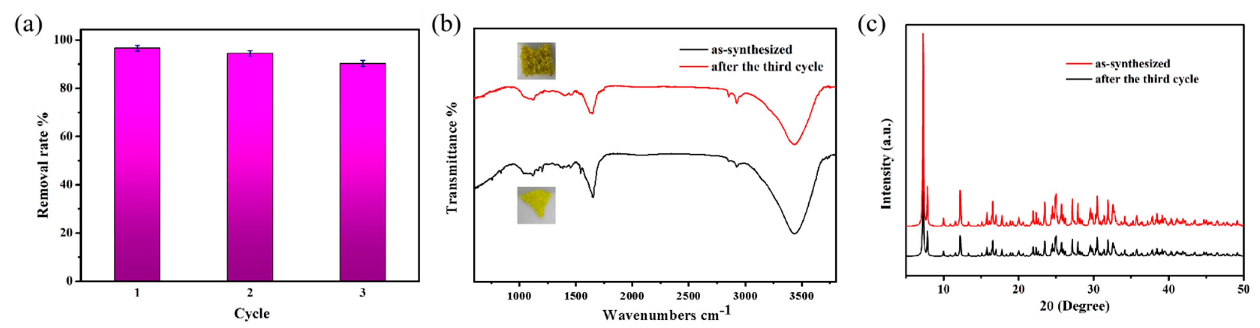 Molecules 28 02934 g008 Molecules 28 02934 g008