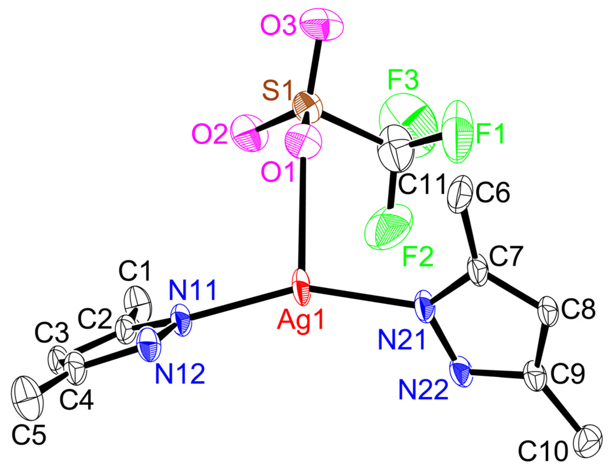 Molecules 28 02936 g007