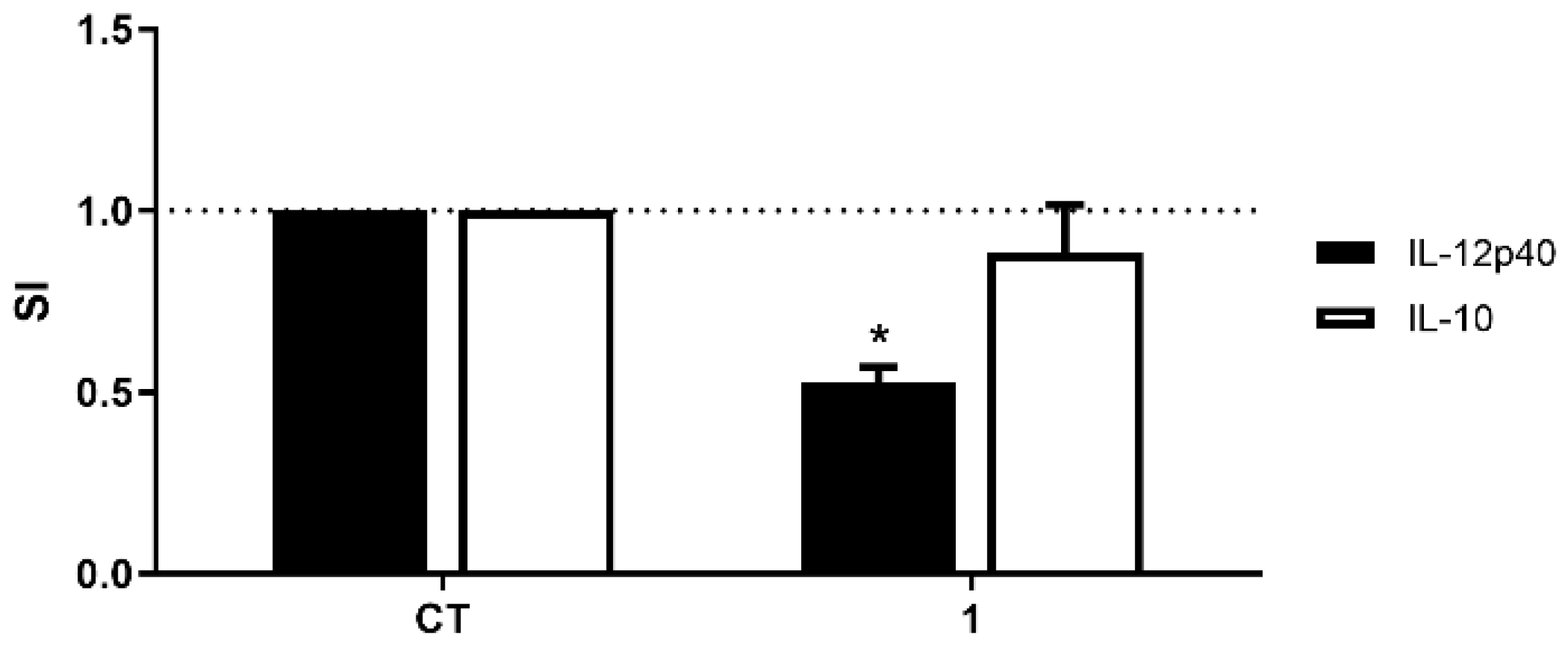 Molecules 28 02937 g003