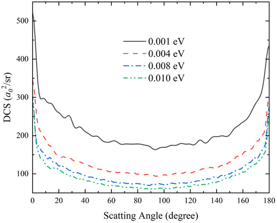Globally Accurate Gaussian Process Potential Energy Surface