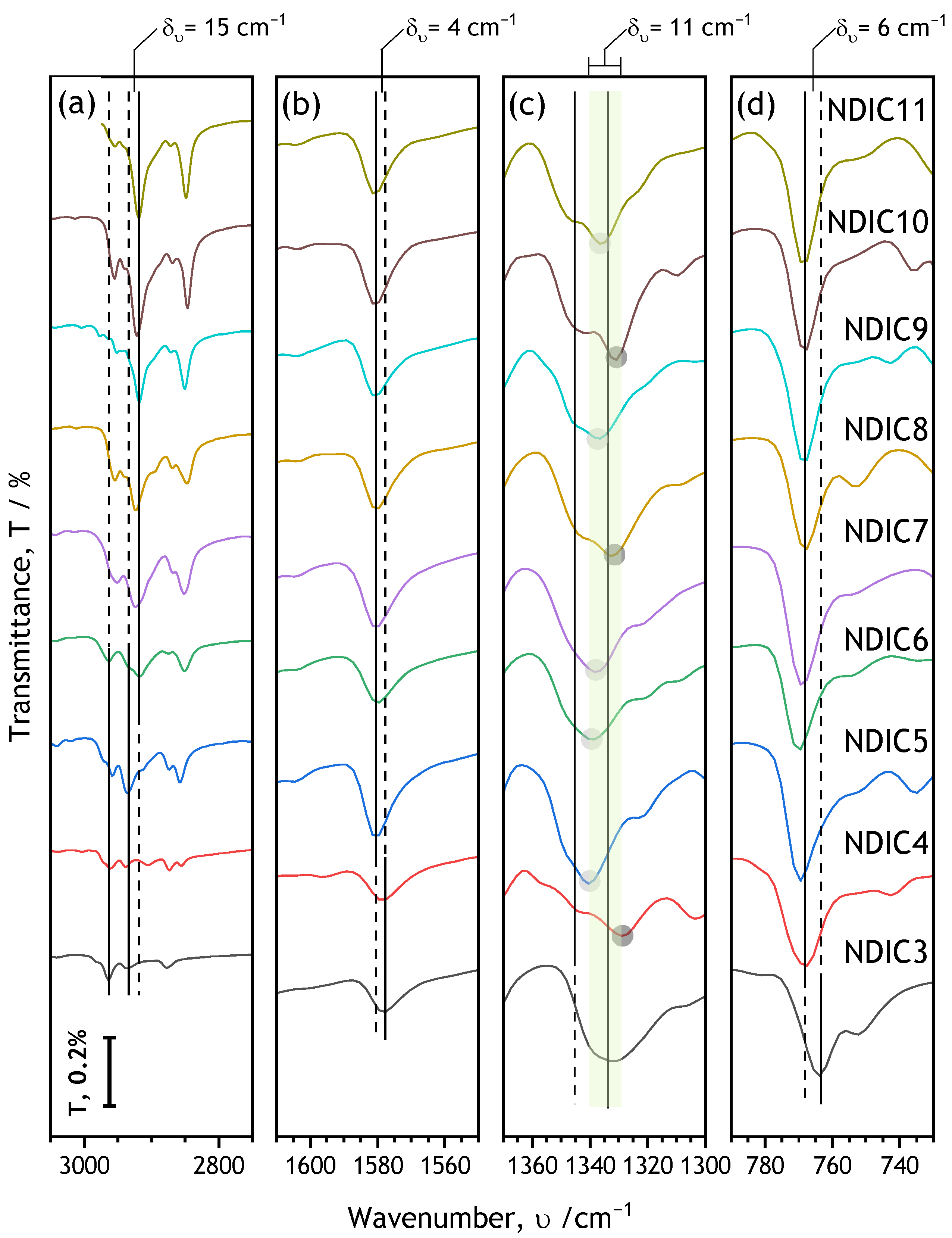 Molecules 28 02940 g005 Molecules 28 02940 g005