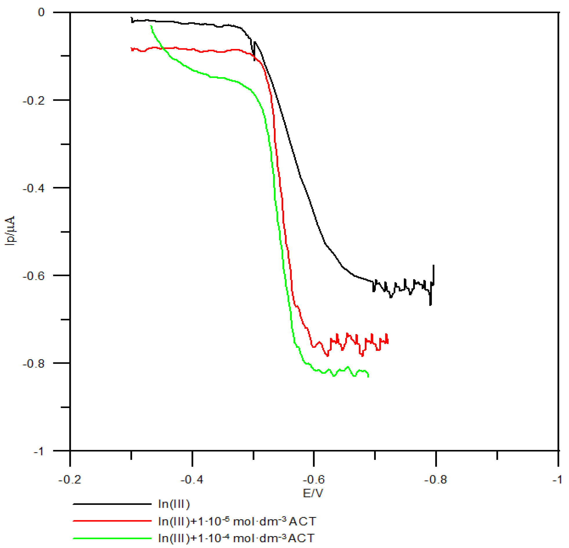 Molecules 28 02942 g001 Molecules 28 02942 g001