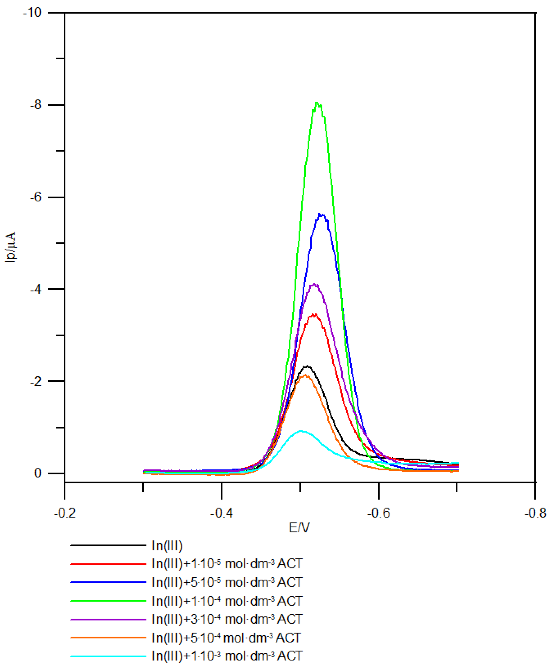 Molecules 28 02942 g002 Molecules 28 02942 g002