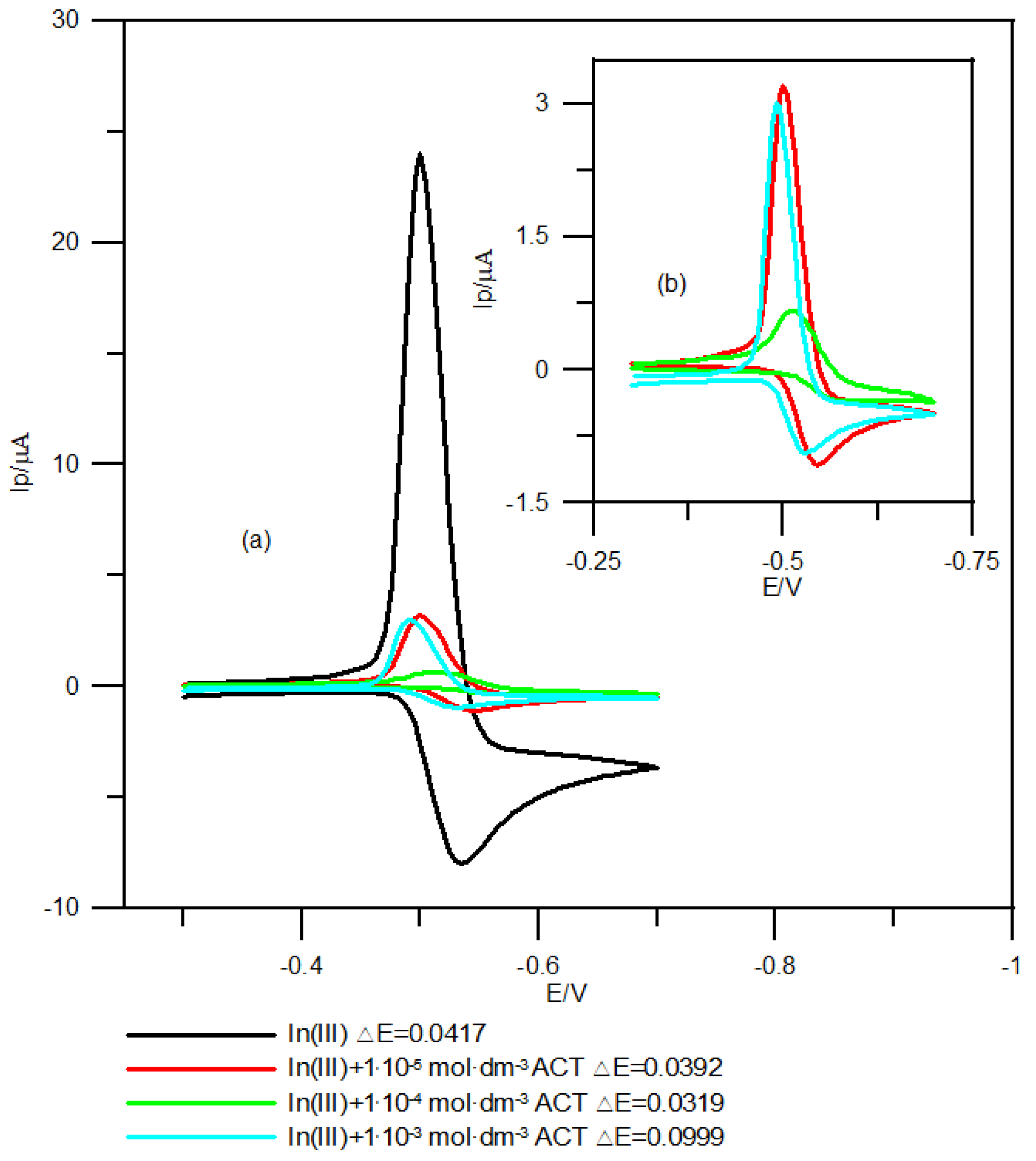 Molecules 28 02942 g003 Molecules 28 02942 g003