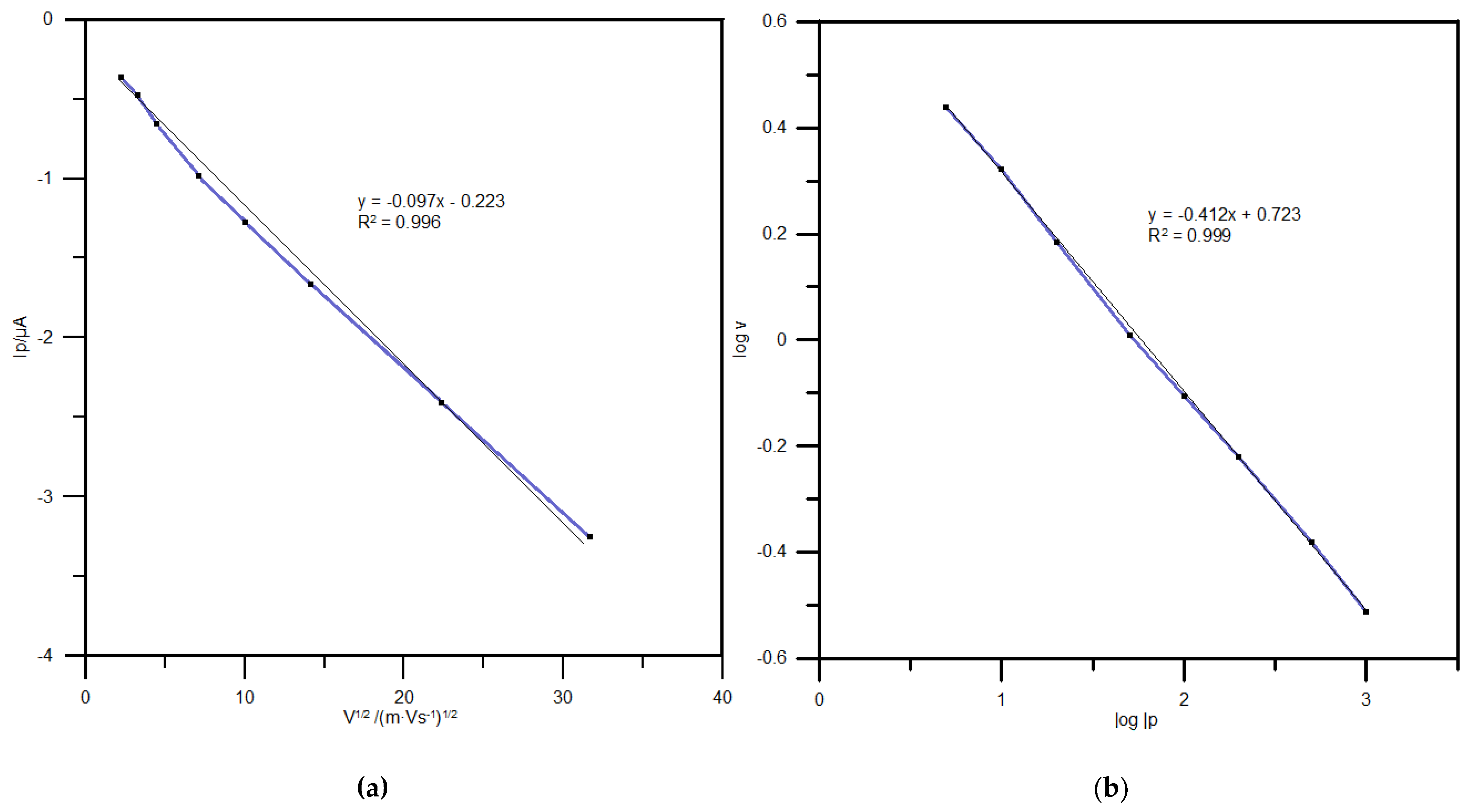Molecules 28 02942 g005 Molecules 28 02942 g005
