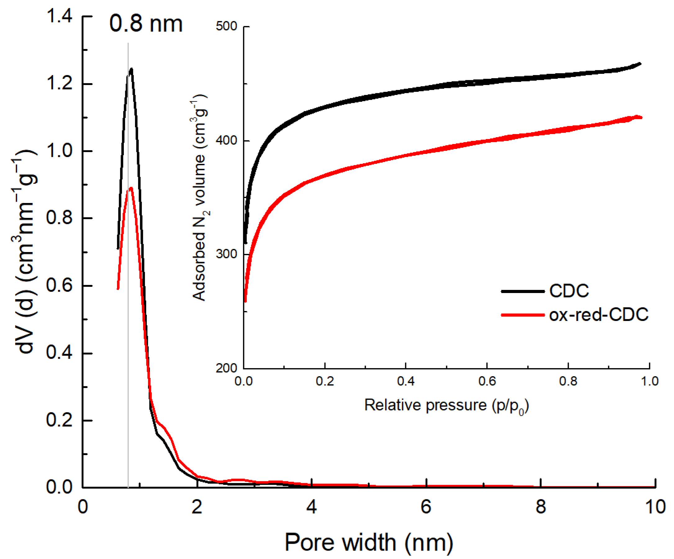Molecules 28 02944 g001 Molecules 28 02944 g001