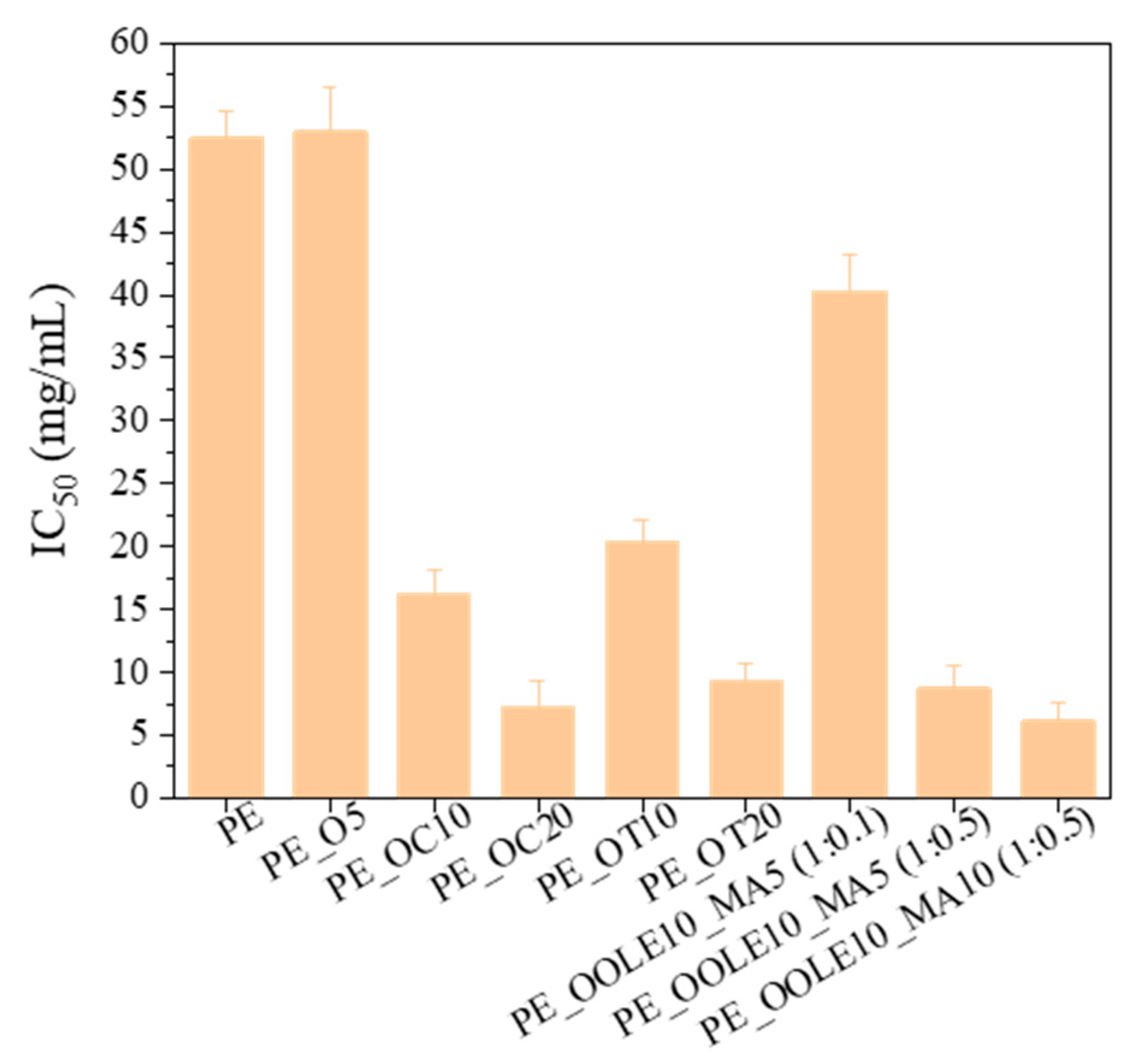 Molecules 28 02945 g006