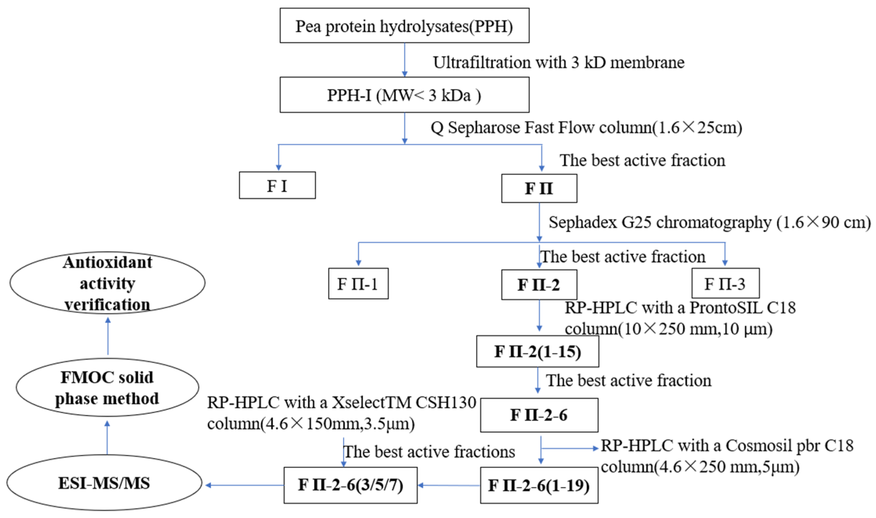 Molecules 28 02952 g001 Molecules 28 02952 g001