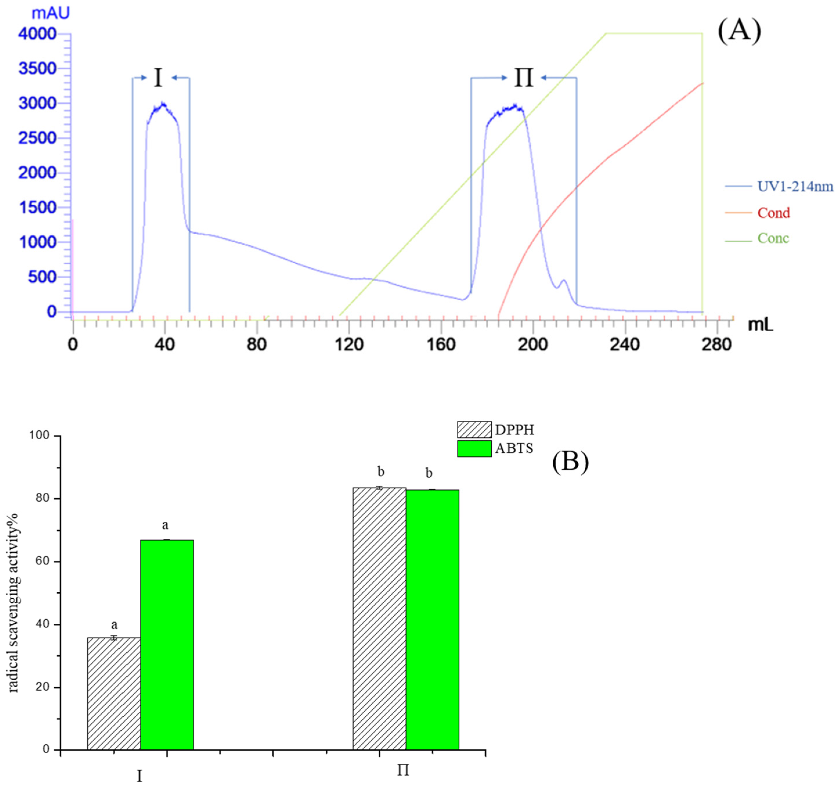 Molecules 28 02952 g002 Molecules 28 02952 g002