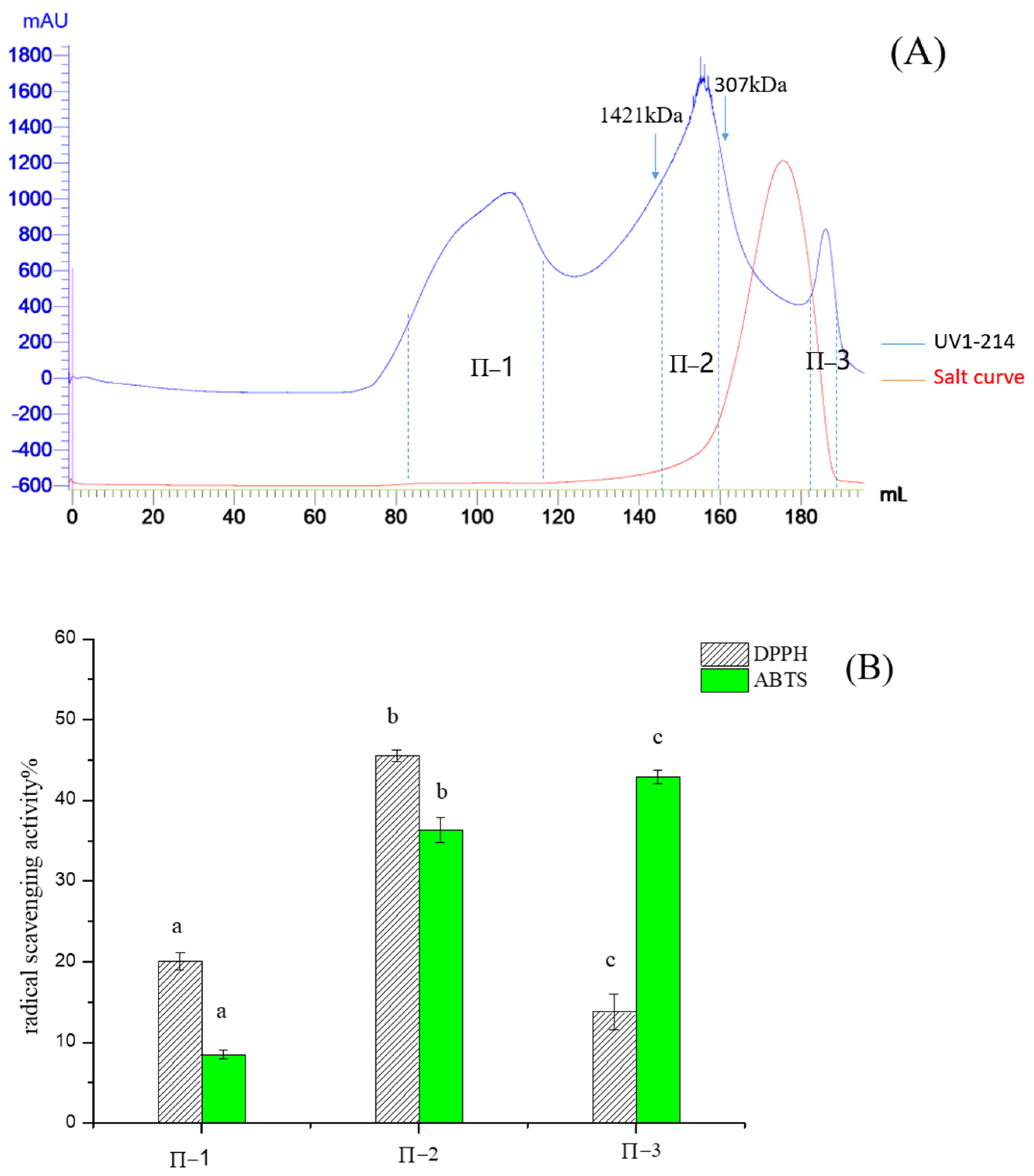 Molecules 28 02952 g003 Molecules 28 02952 g003