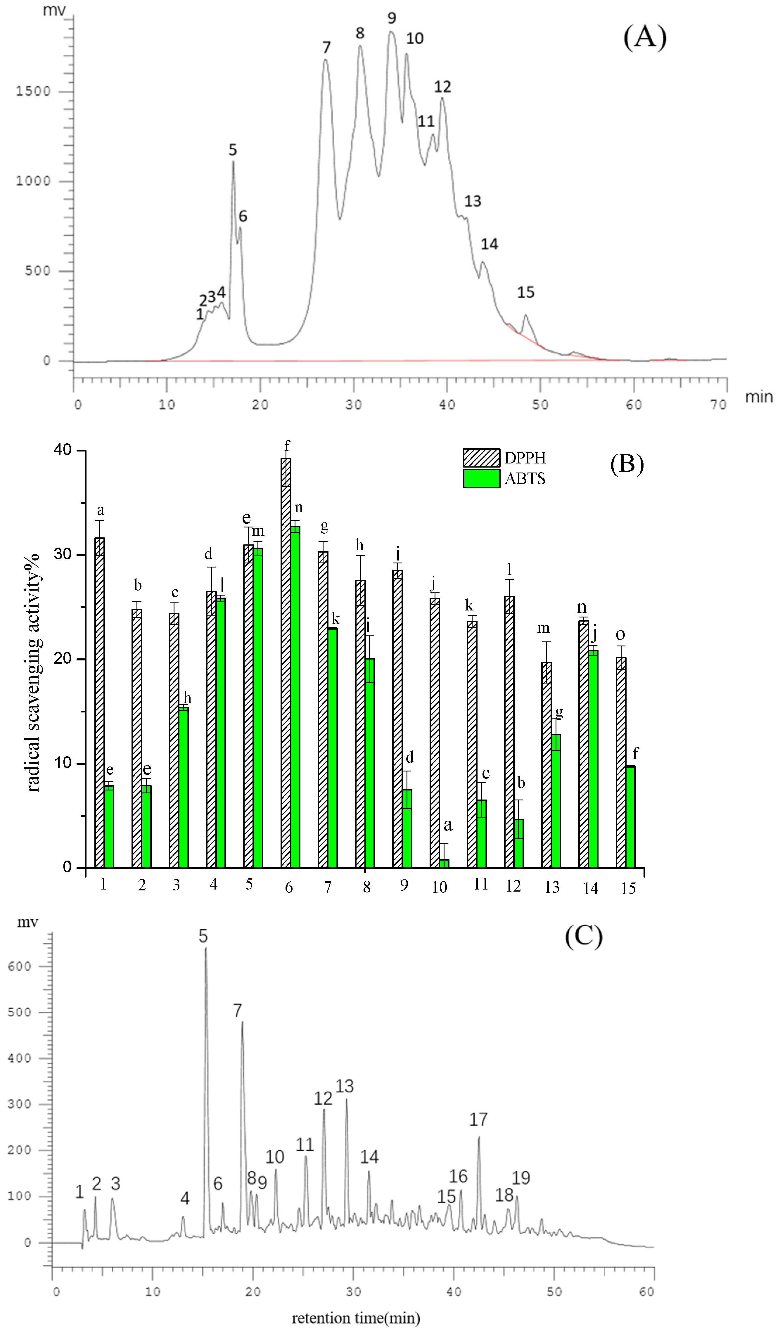 Molecules 28 02952 g004a Molecules 28 02952 g004a
