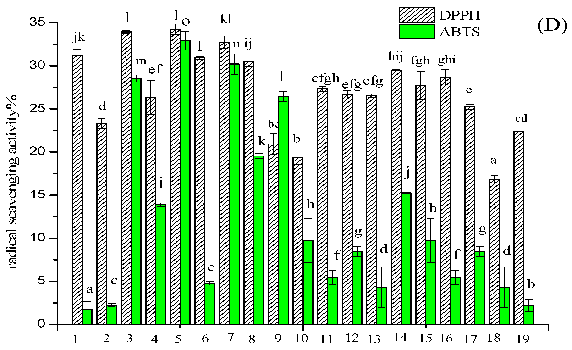 Molecules 28 02952 g004b Molecules 28 02952 g004b