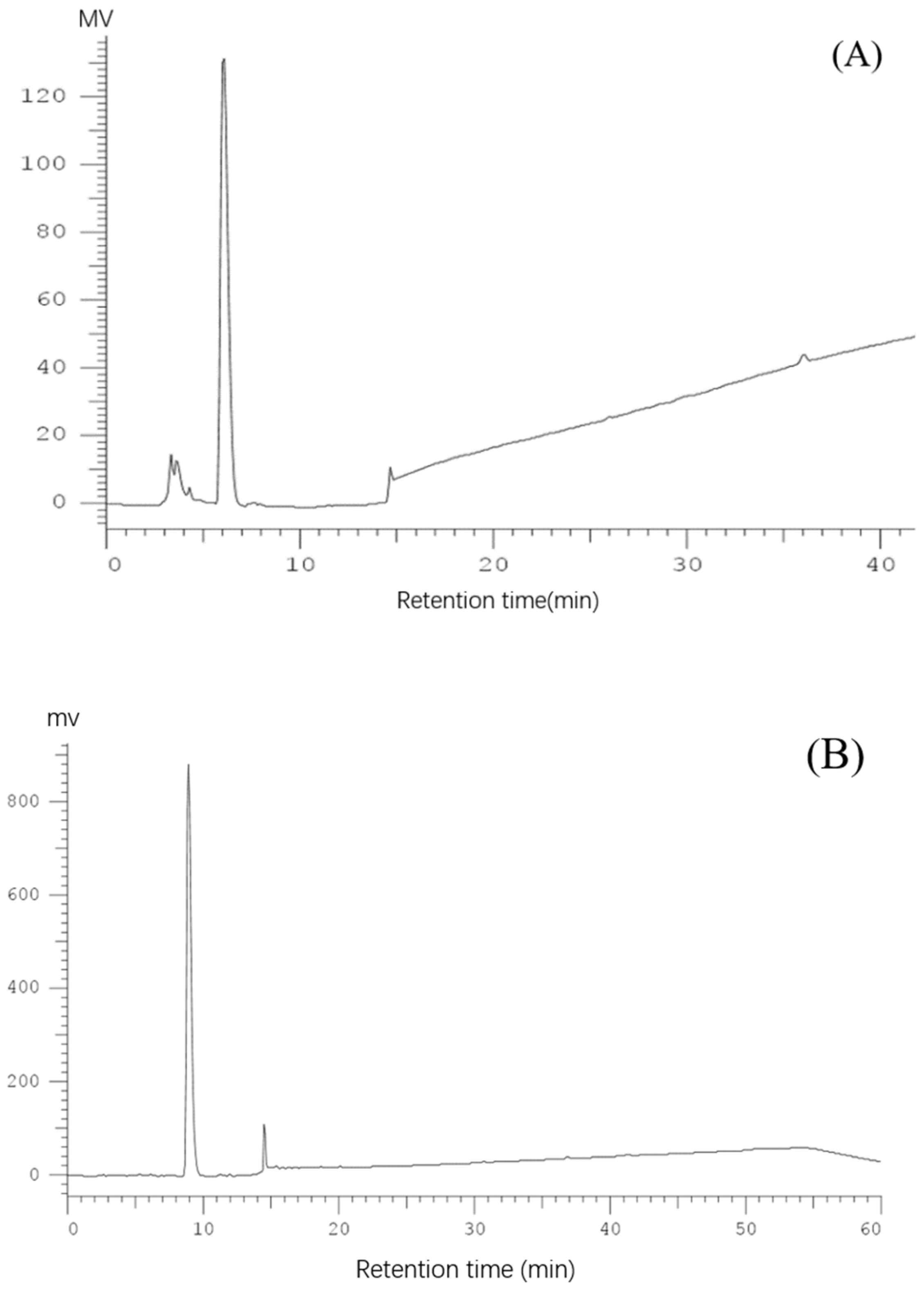 Molecules 28 02952 g005a Molecules 28 02952 g005a