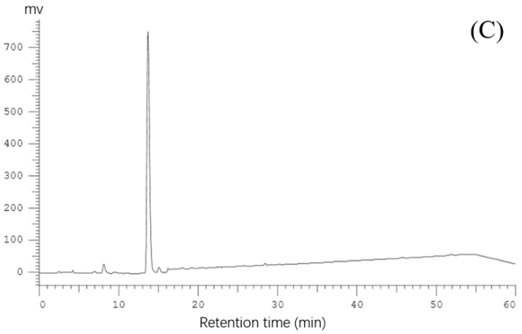 Molecules 28 02952 g005b Molecules 28 02952 g005b