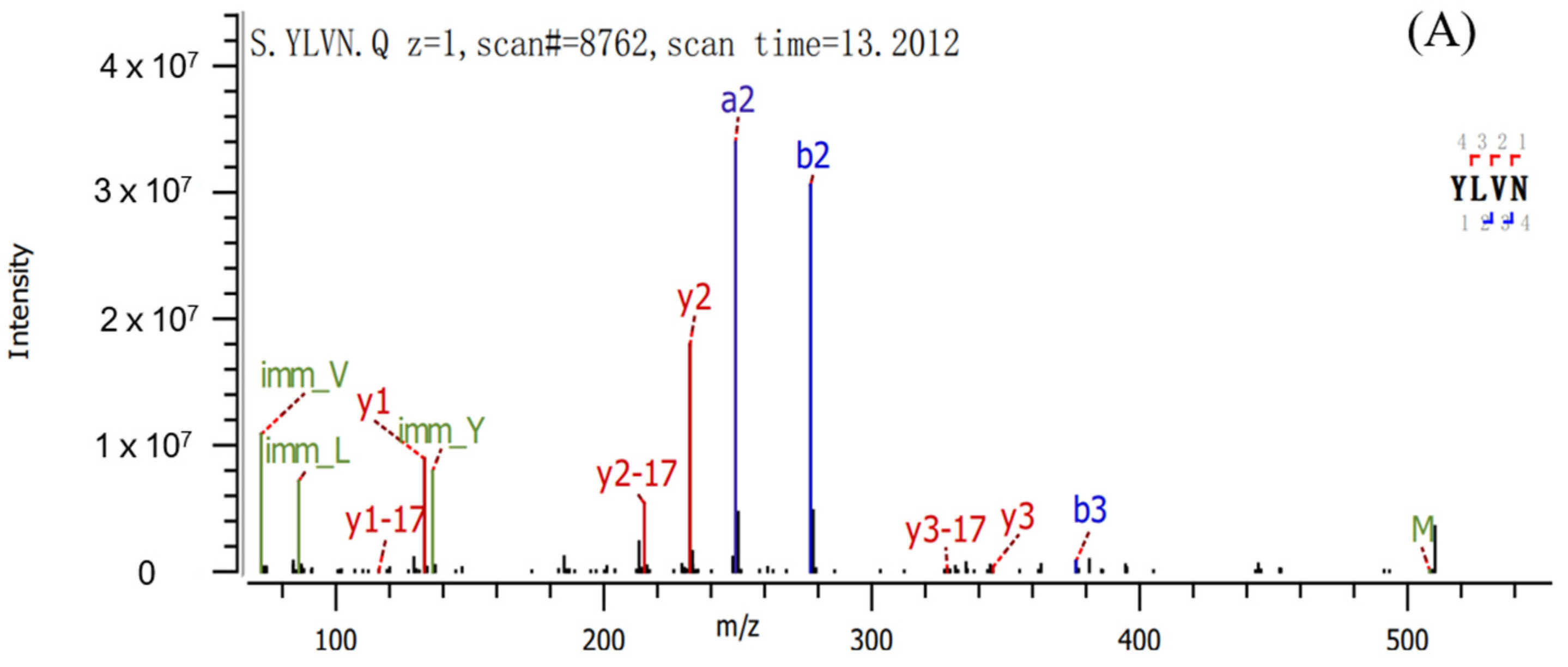 Molecules 28 02952 g006a Molecules 28 02952 g006a