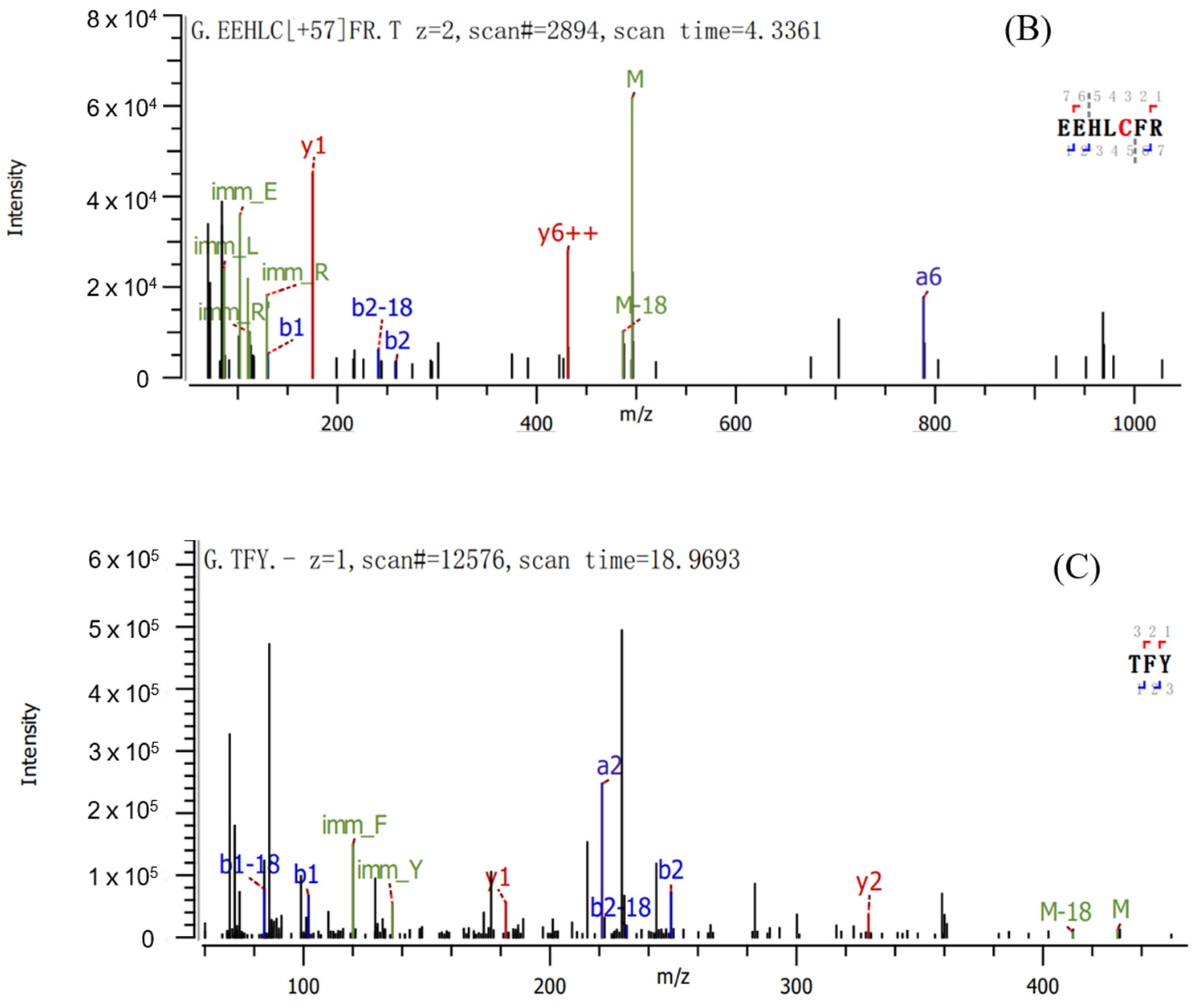 Molecules 28 02952 g006b Molecules 28 02952 g006b