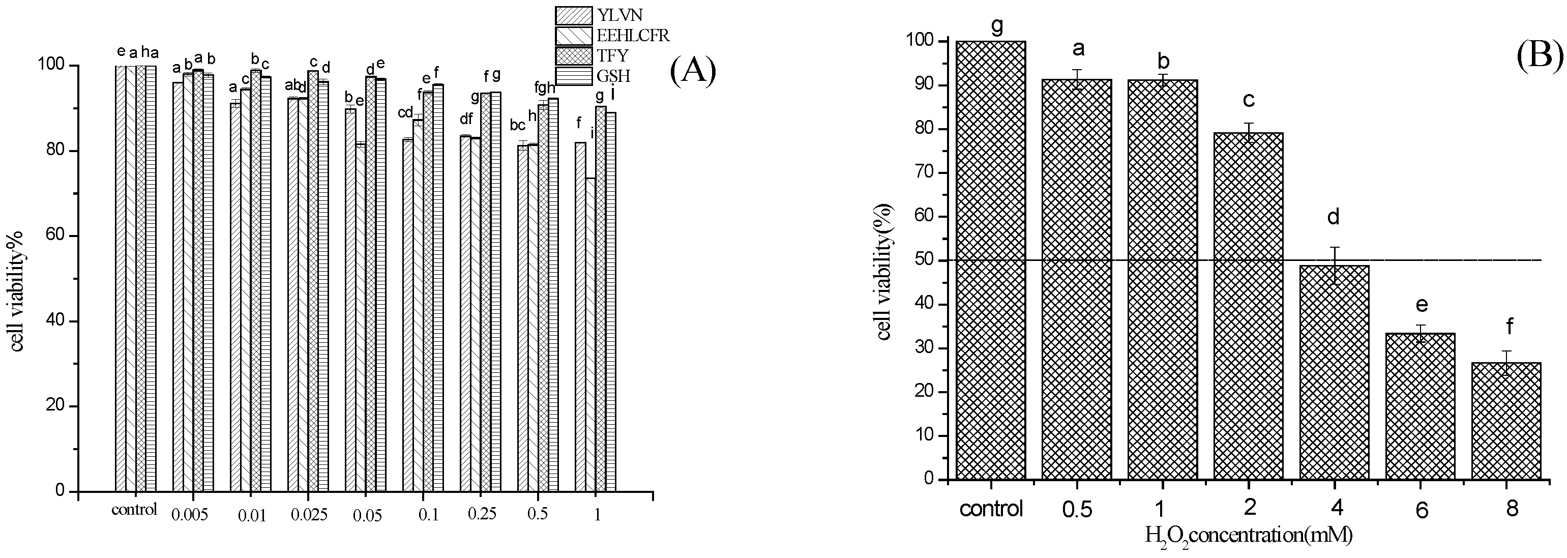 Molecules 28 02952 g007a Molecules 28 02952 g007a