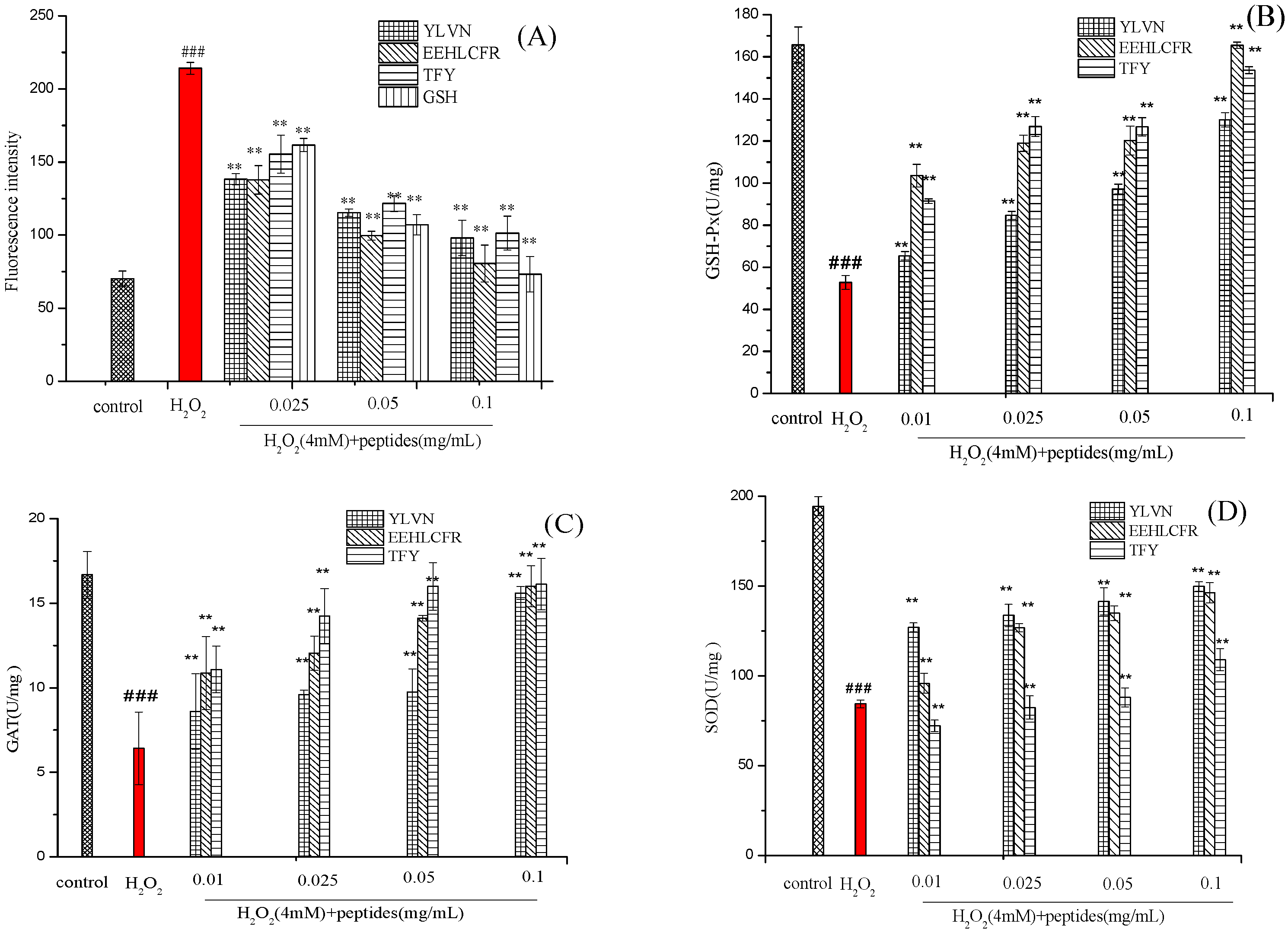 Molecules 28 02952 g008 Molecules 28 02952 g008