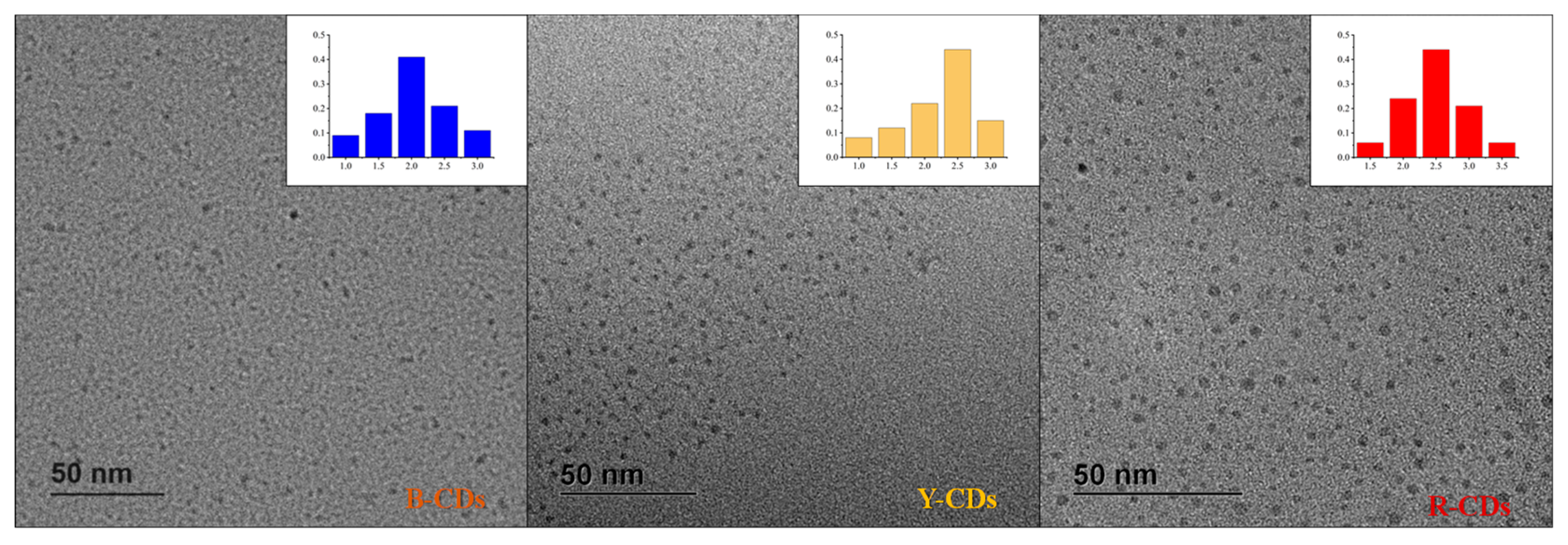 Molecules 28 02957 g001 Molecules 28 02957 g001