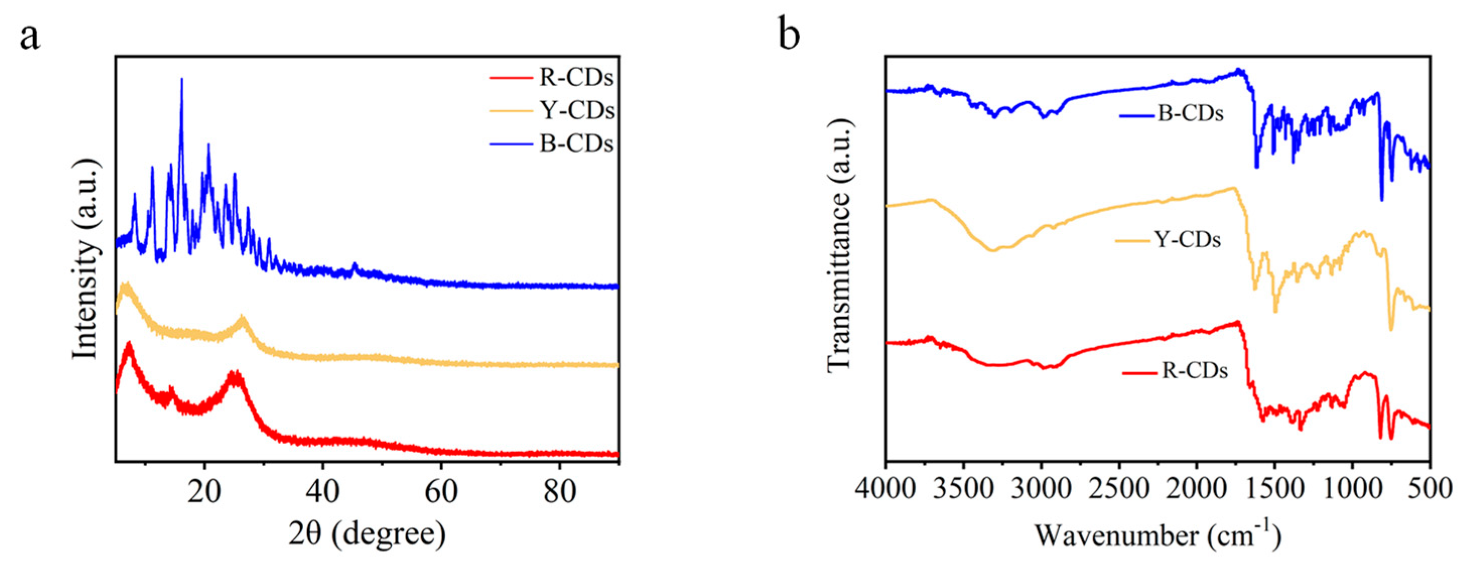 Molecules 28 02957 g002 Molecules 28 02957 g002