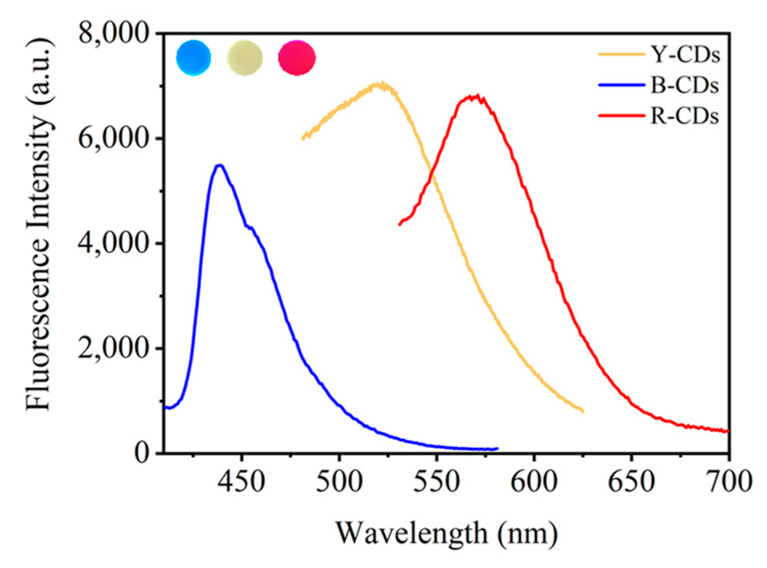 Molecules 28 02957 g007 Molecules 28 02957 g007