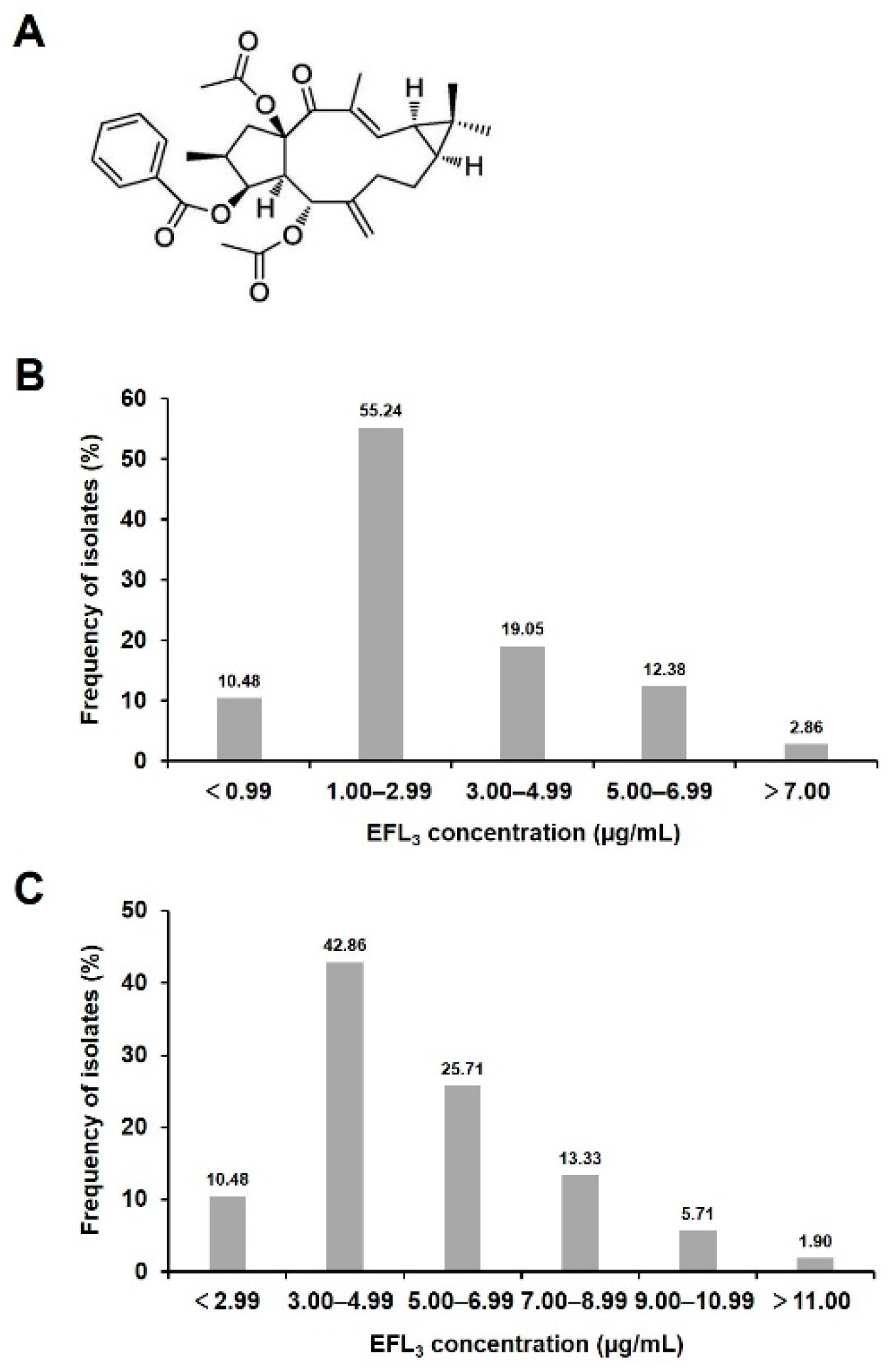 Molecules 28 02958 g001 Molecules 28 02958 g001
