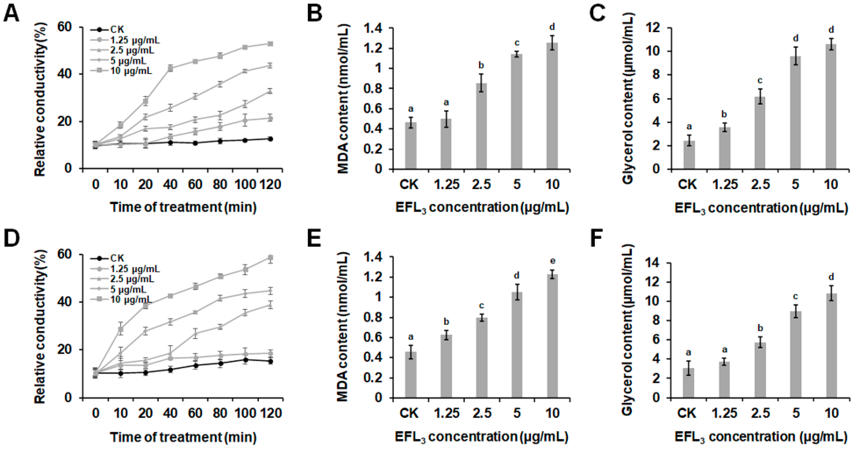 Molecules 28 02958 g004 Molecules 28 02958 g004