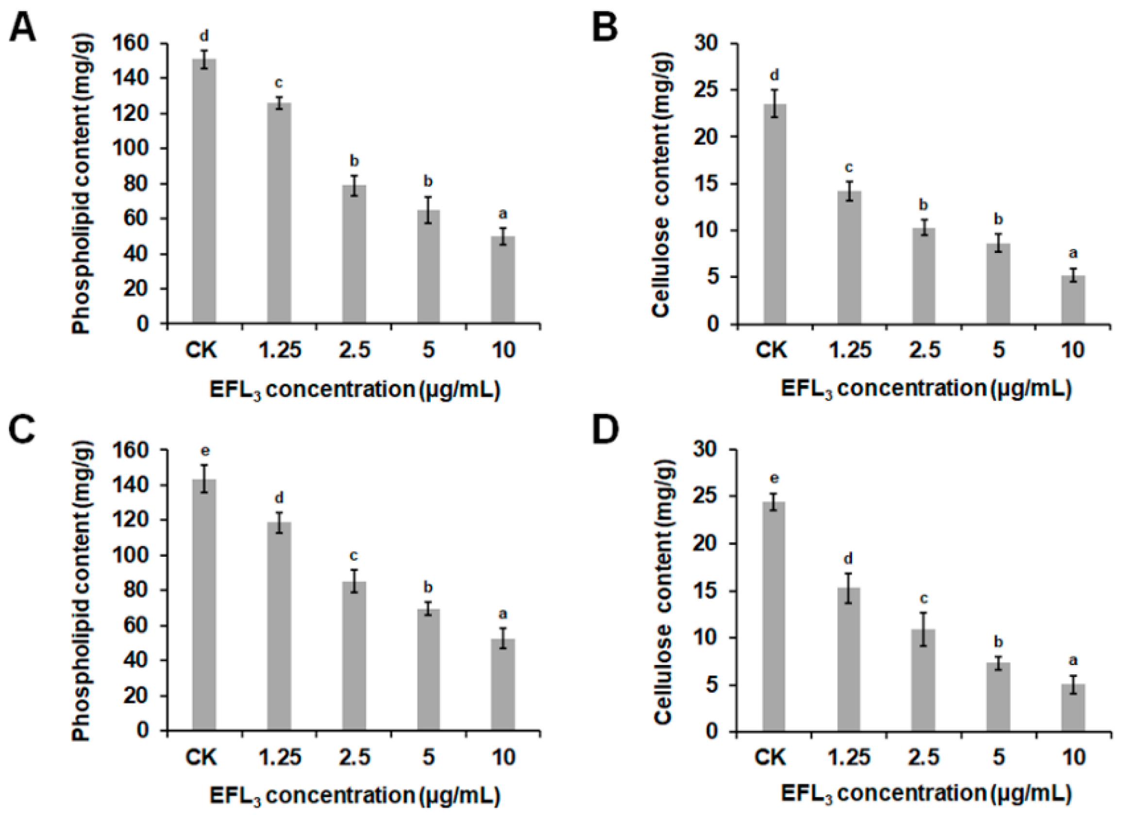 Molecules 28 02958 g007 Molecules 28 02958 g007