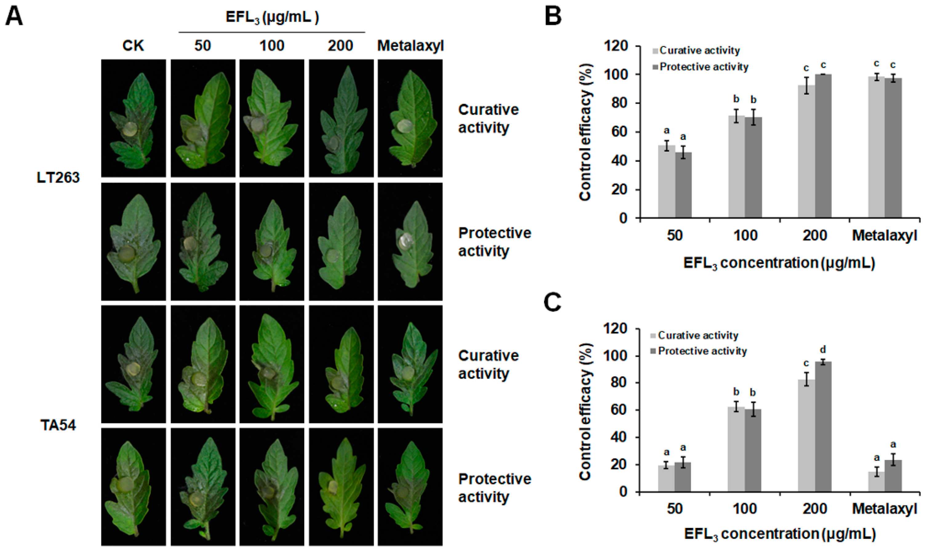 Molecules 28 02958 g008 Molecules 28 02958 g008