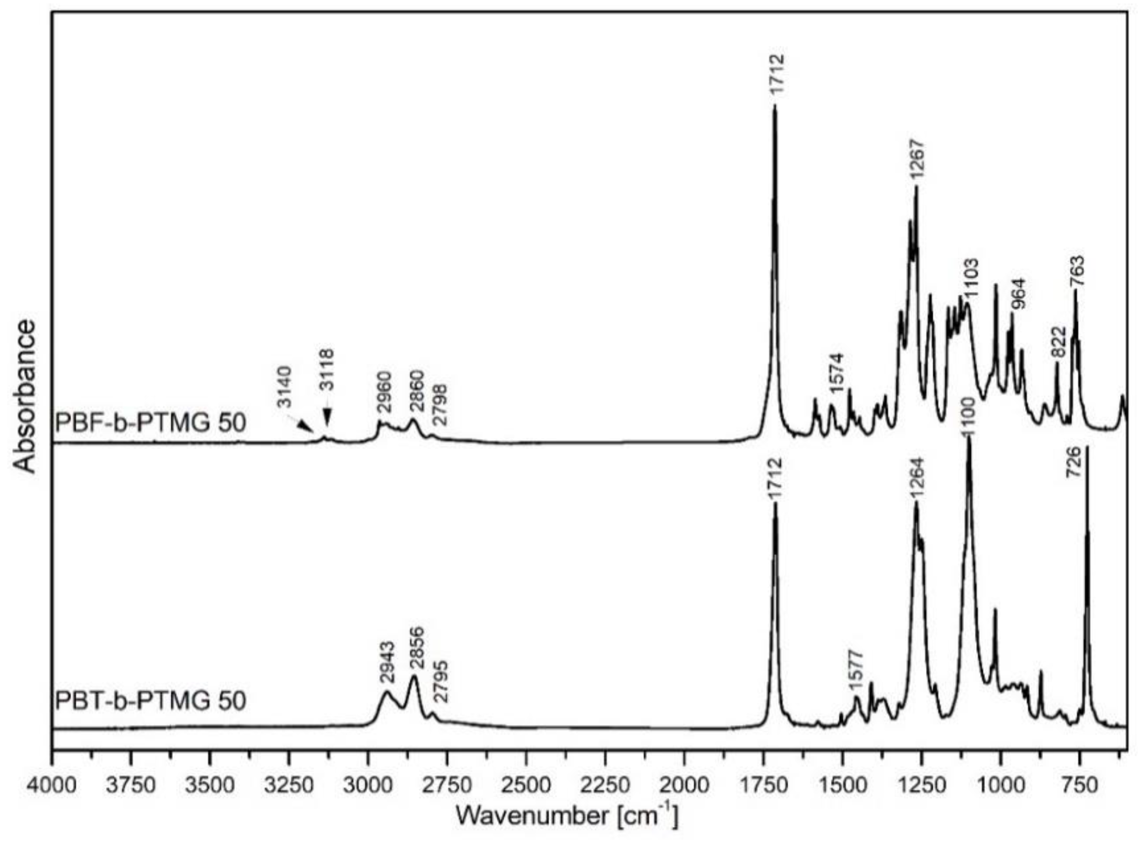 Molecules 28 02962 g002