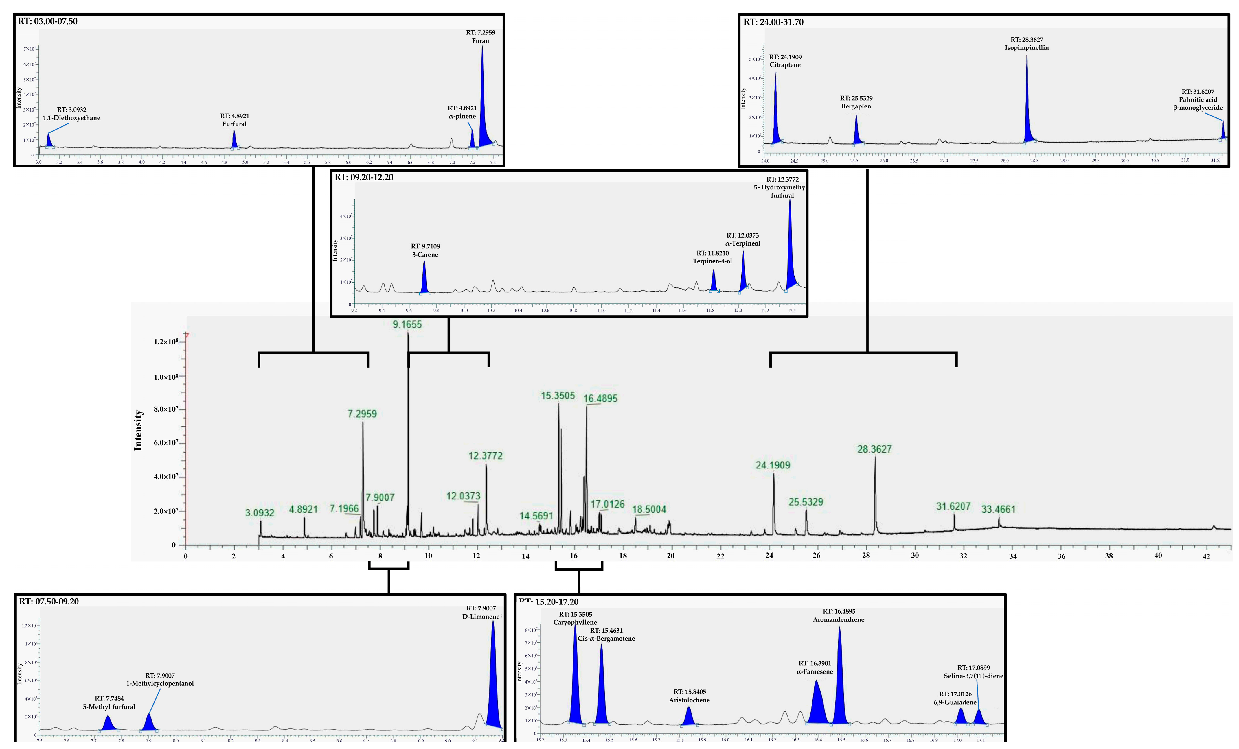 Molecules 28 02965 g002 Molecules 28 02965 g002