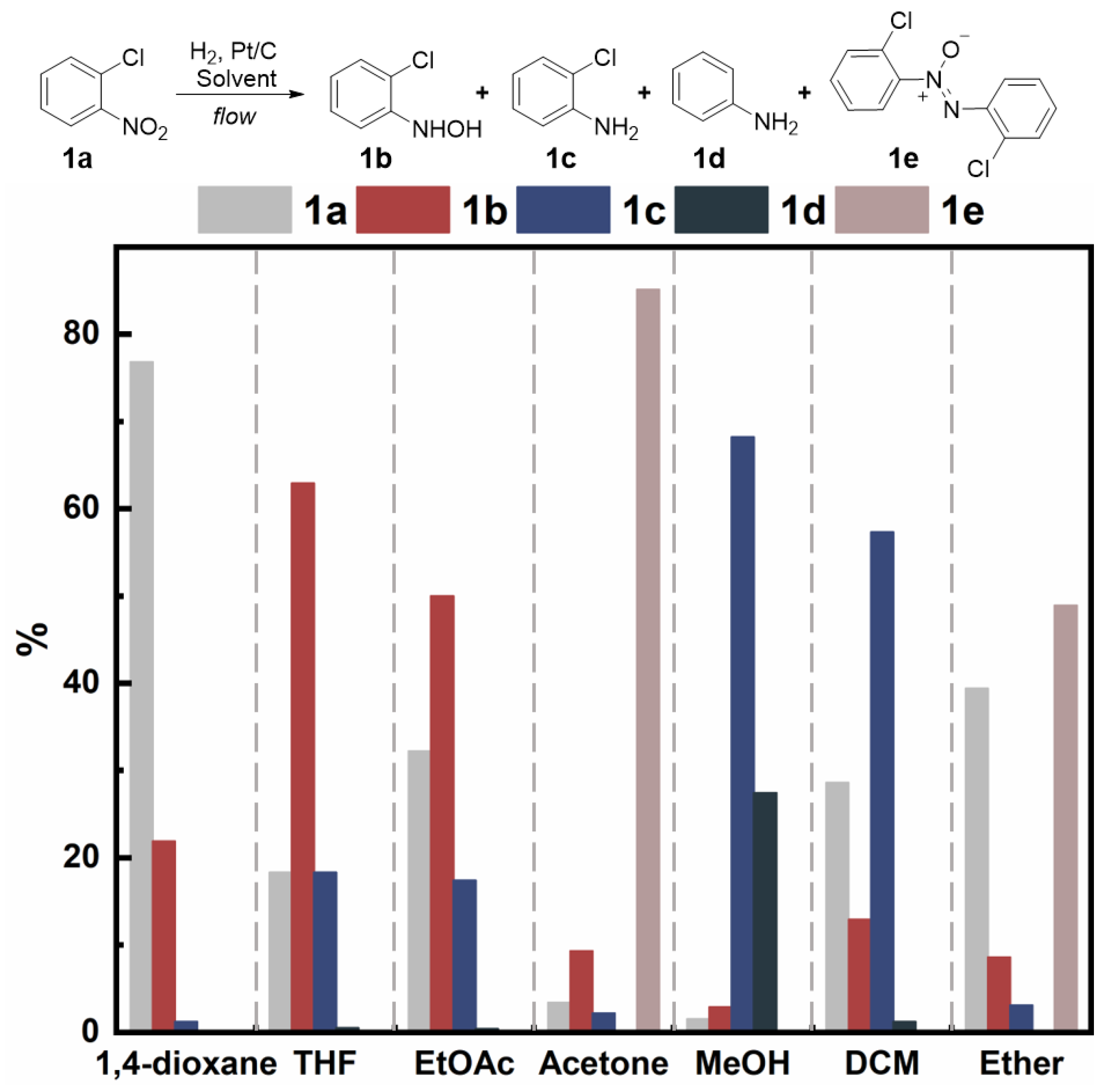 Molecules 28 02968 g002