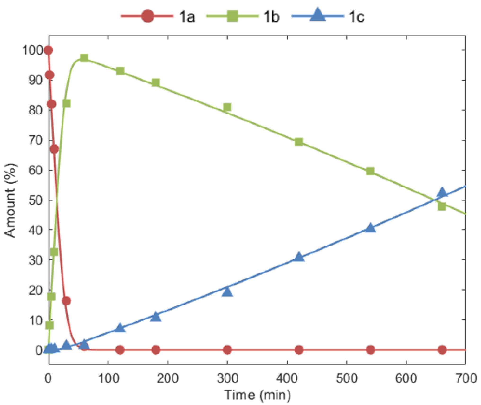 Molecules 28 02968 g004