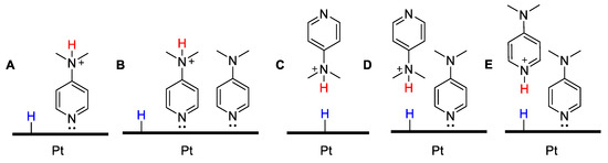 An Efficient Continuous Flow Synthesis for the Preparation of N