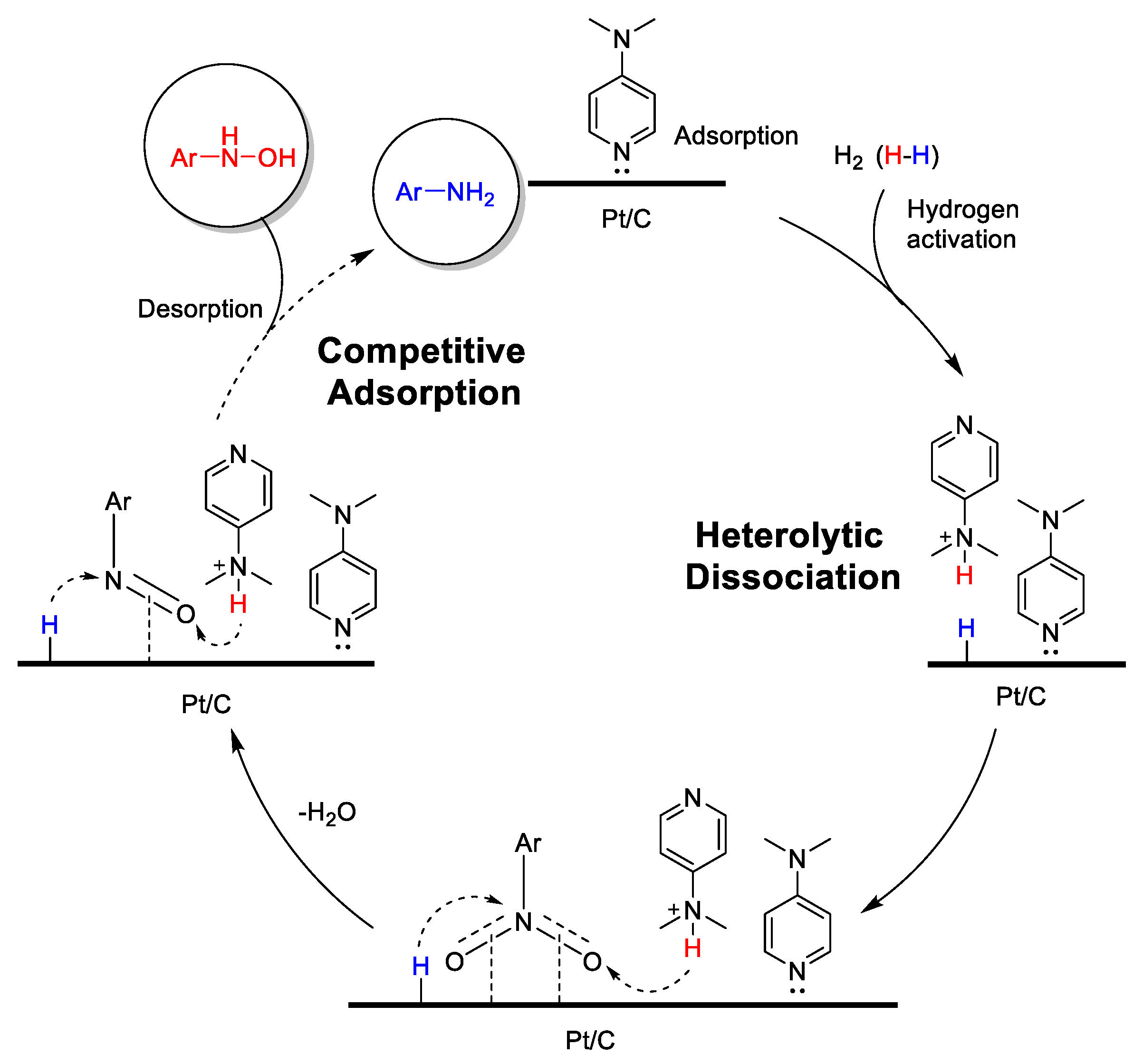 An Efficient Continuous Flow Synthesis for the Preparation An Efficient Continuous Flow Synthesis for the Preparation