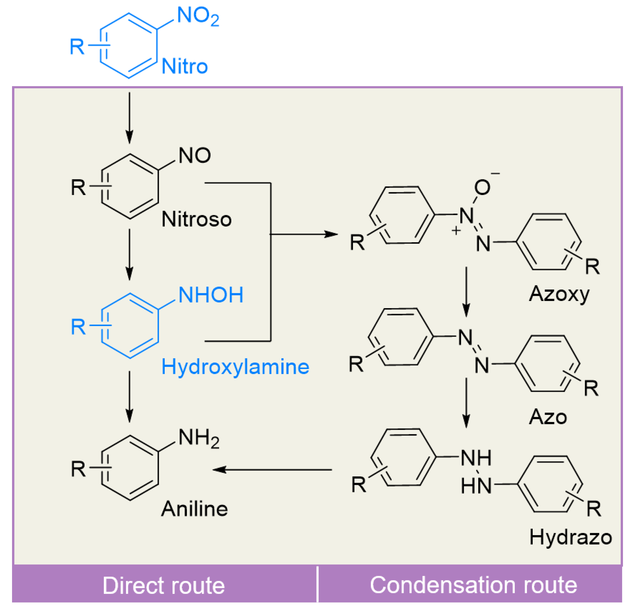 Molecules 28 02968 sch001