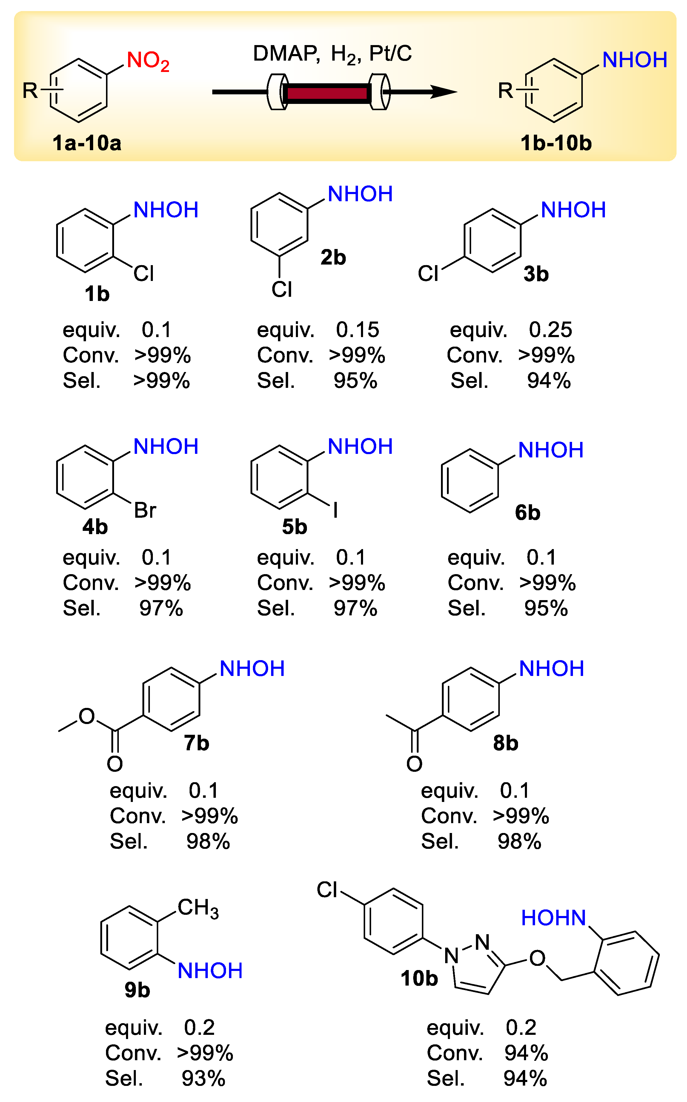Molecules 28 02968 sch002