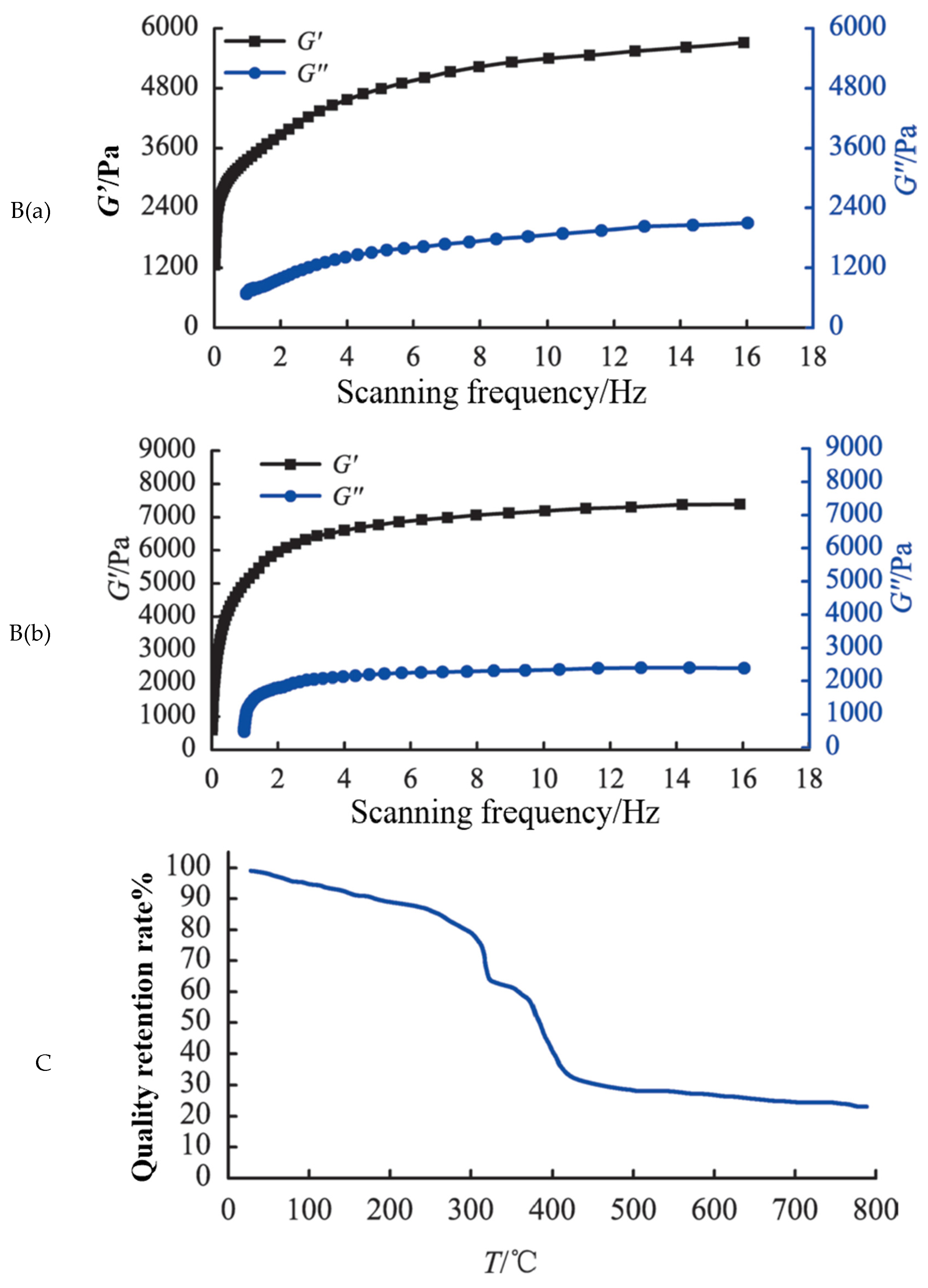 Molecules 28 02975 g002b