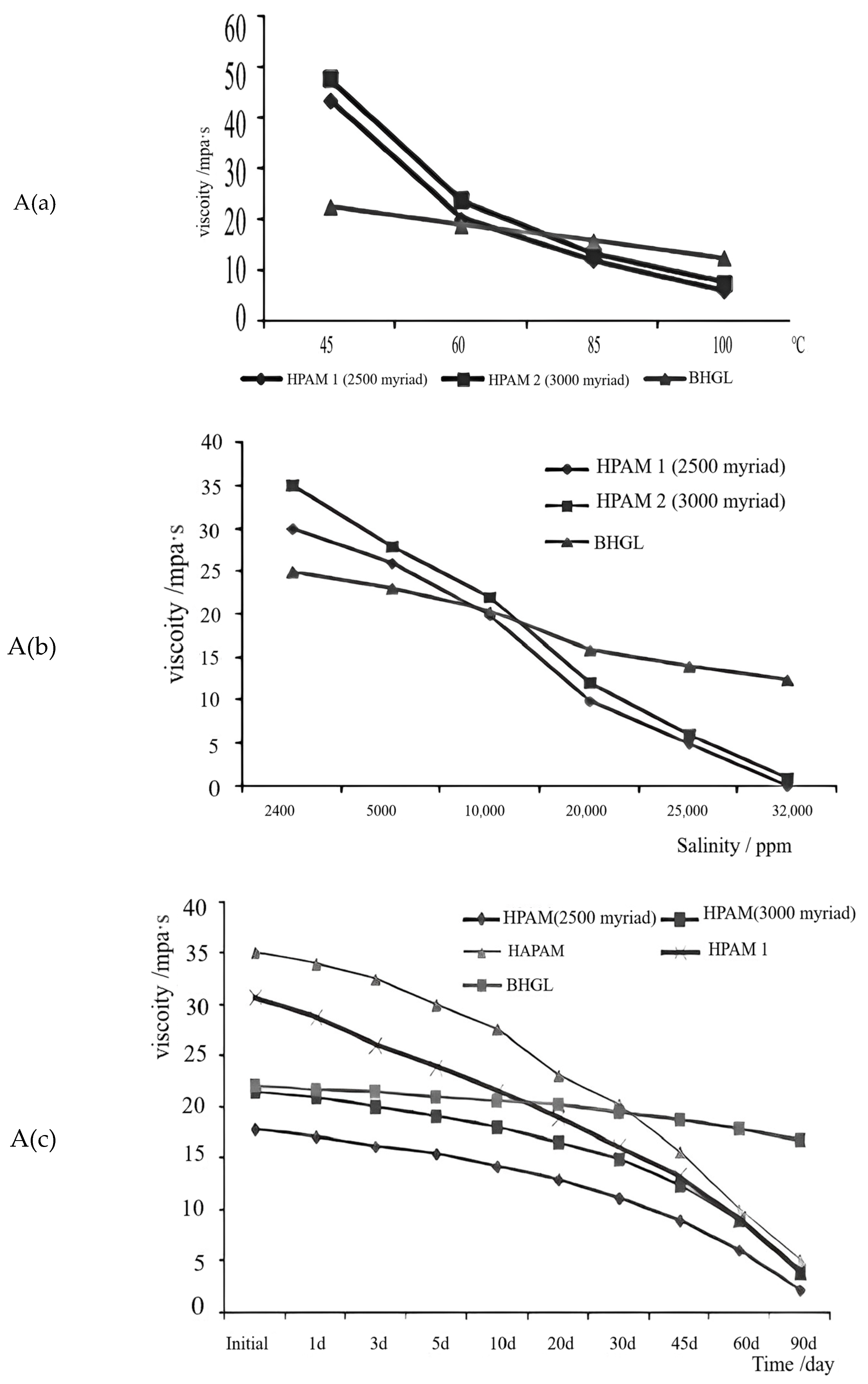 Molecules 28 02975 g003a