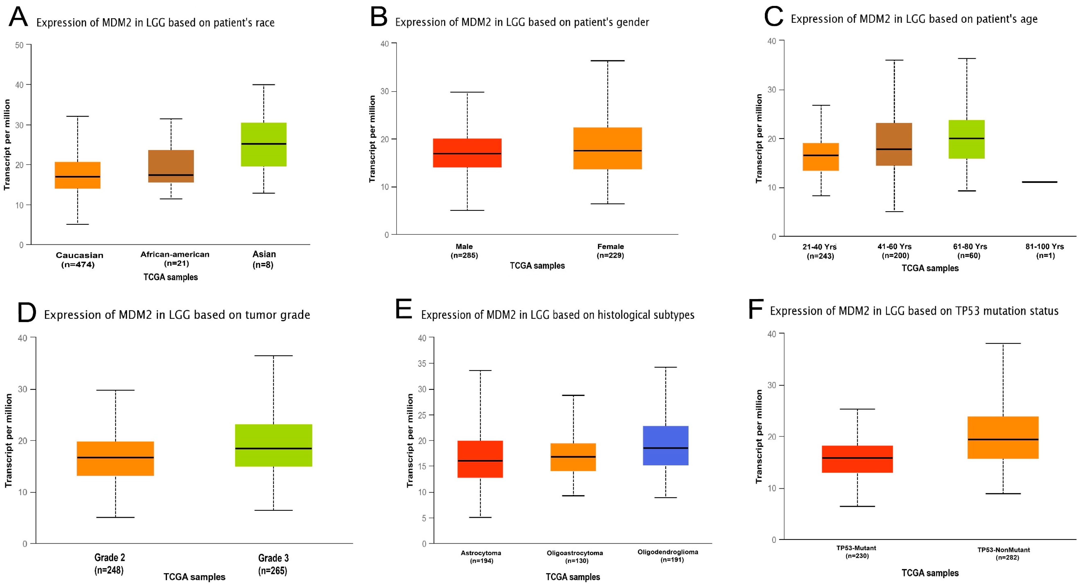 Molecules 28 02977 g002 Molecules 28 02977 g002