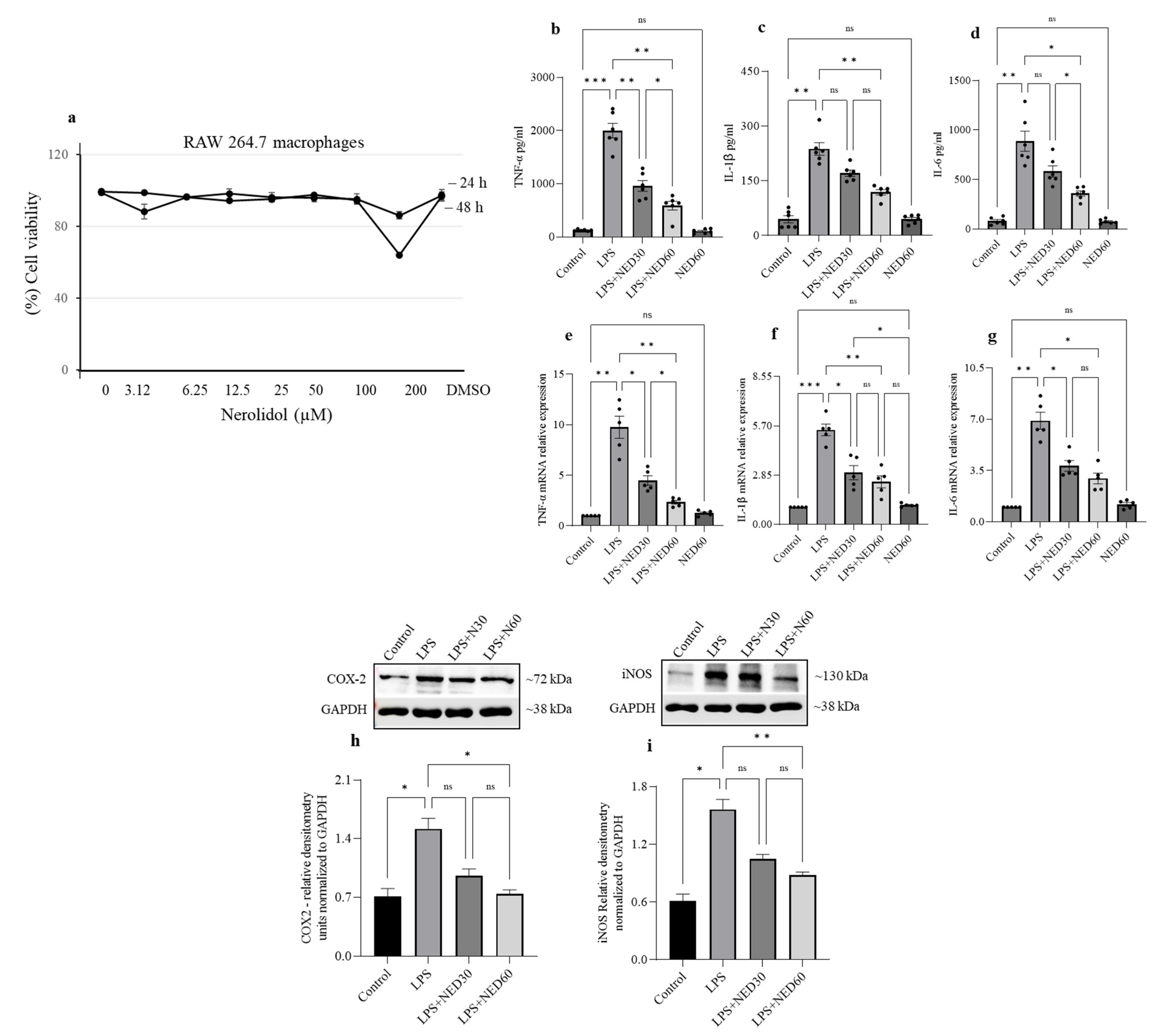 Molecules 28 02982 g002