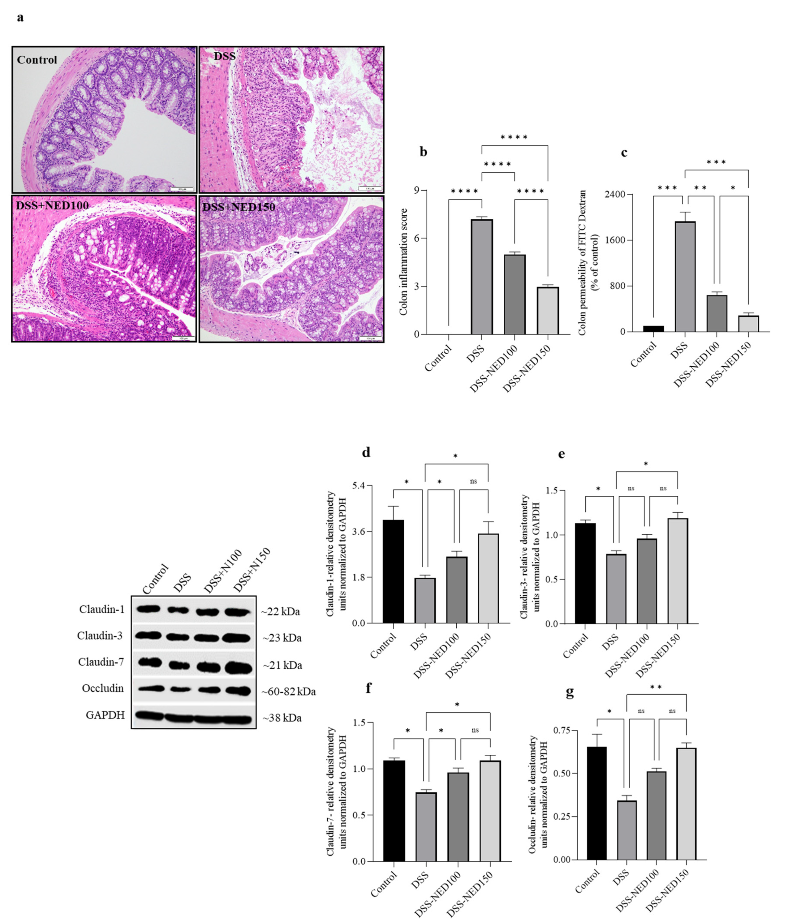 Molecules 28 02982 g005