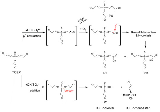 Organophosphate Esters (OPEs) Flame Retardants in Water: A