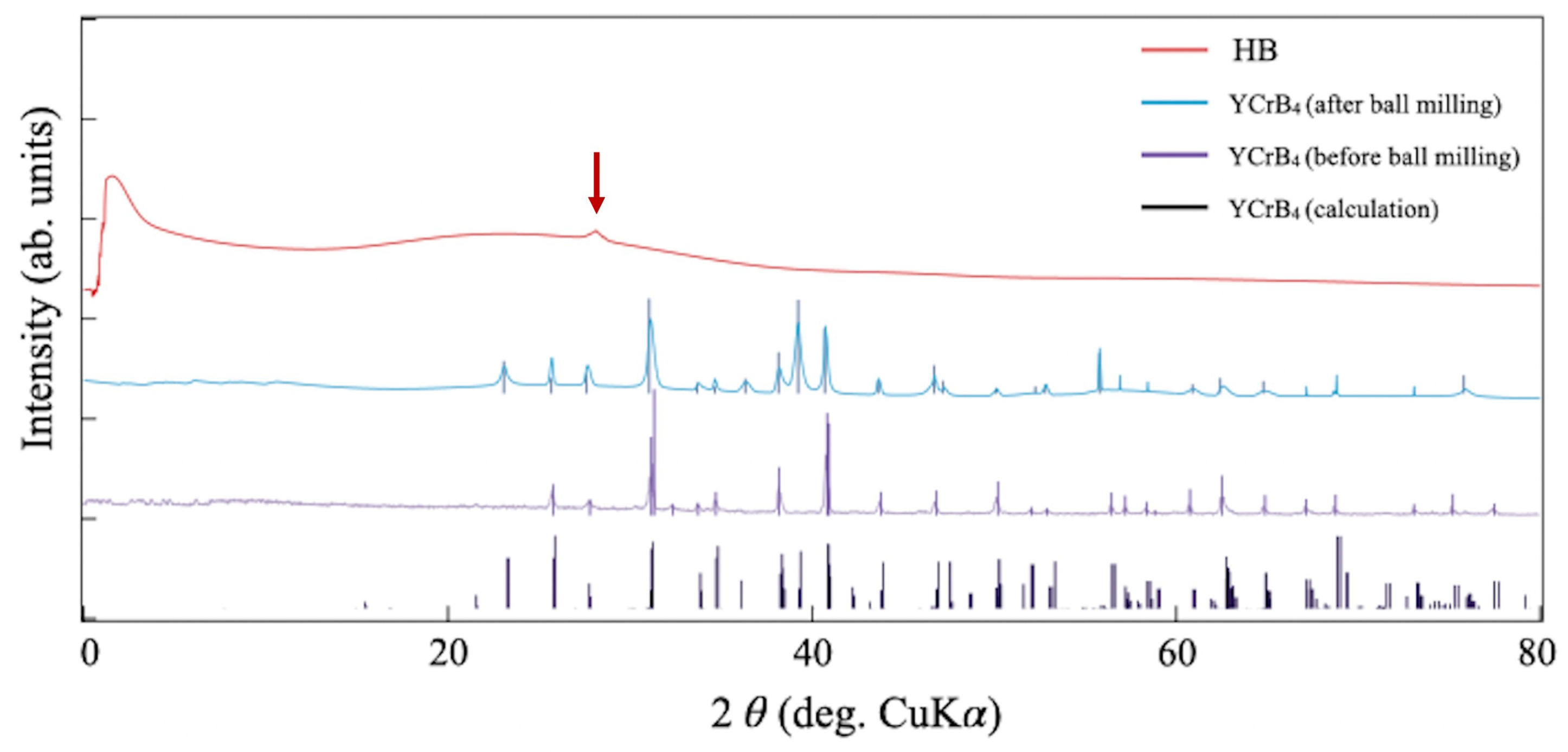 Molecules 28 02985 g004 Molecules 28 02985 g004