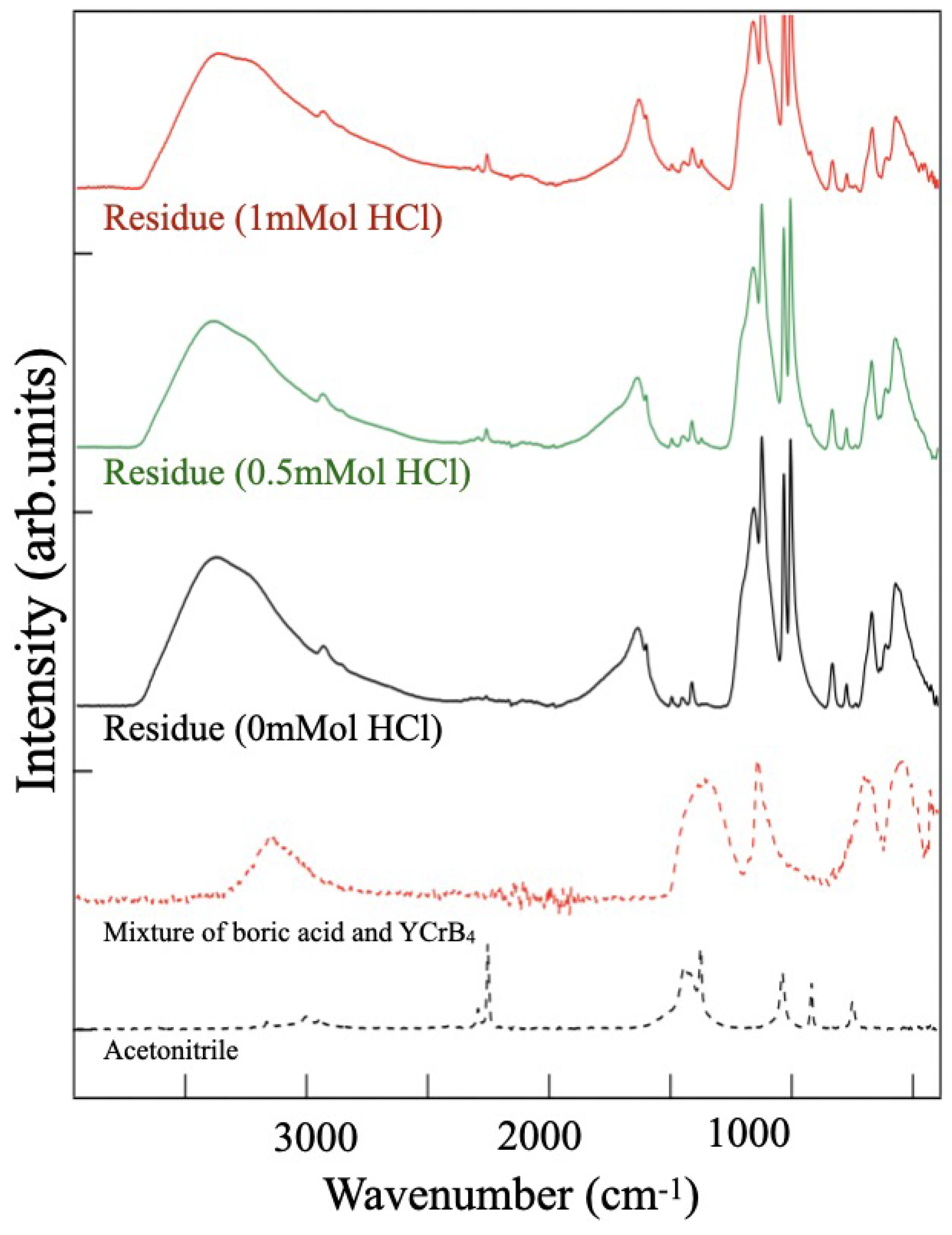 Molecules 28 02985 g009 Molecules 28 02985 g009