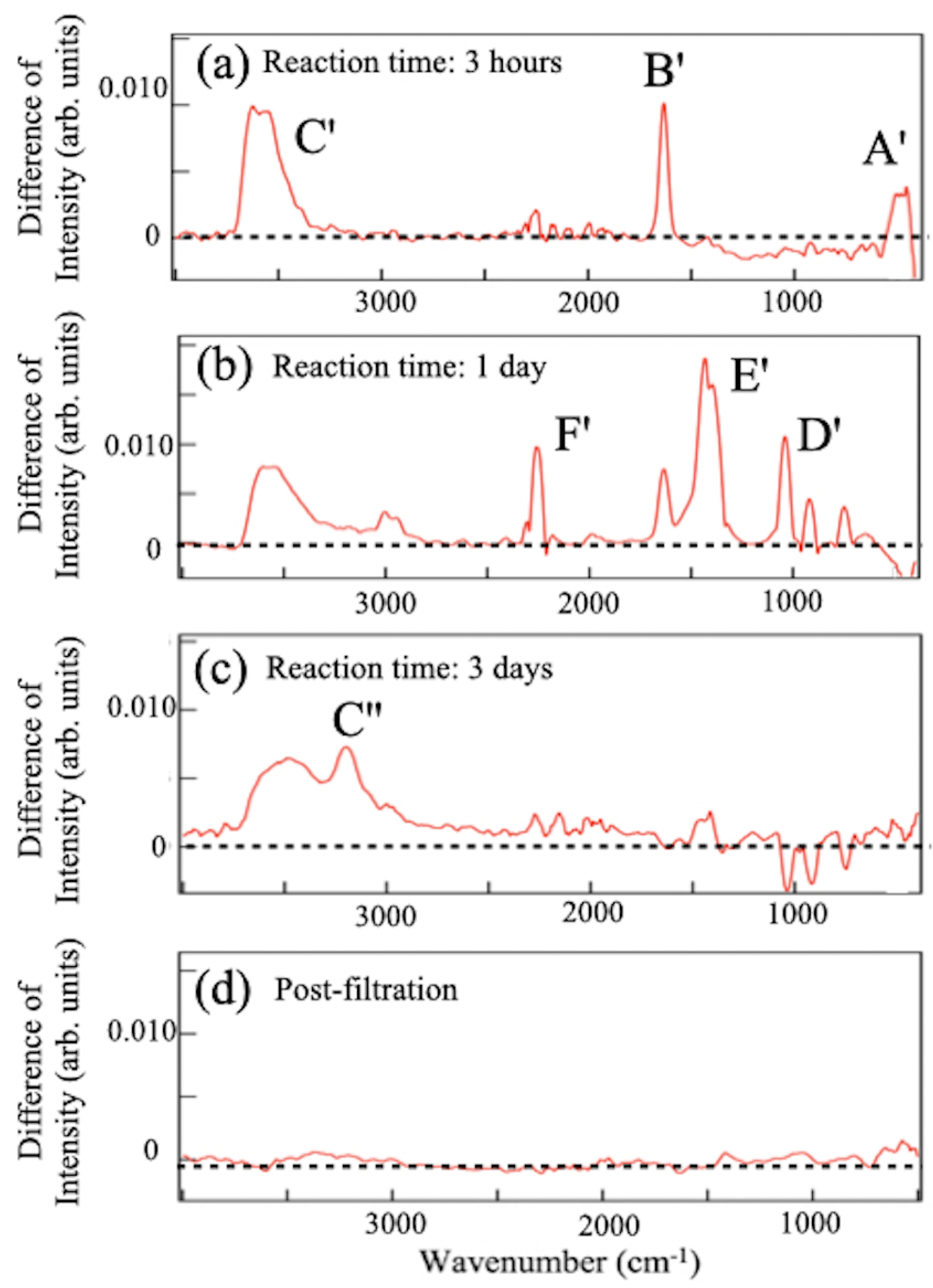 Molecules 28 02985 g011 Molecules 28 02985 g011